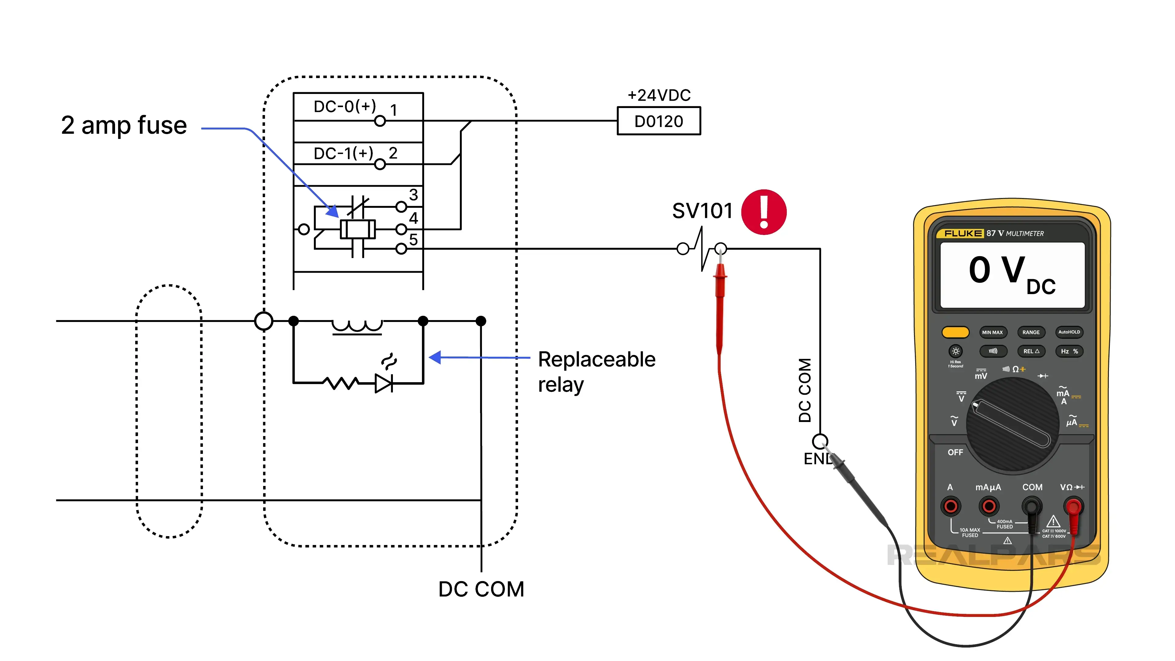 DC common side of SV101