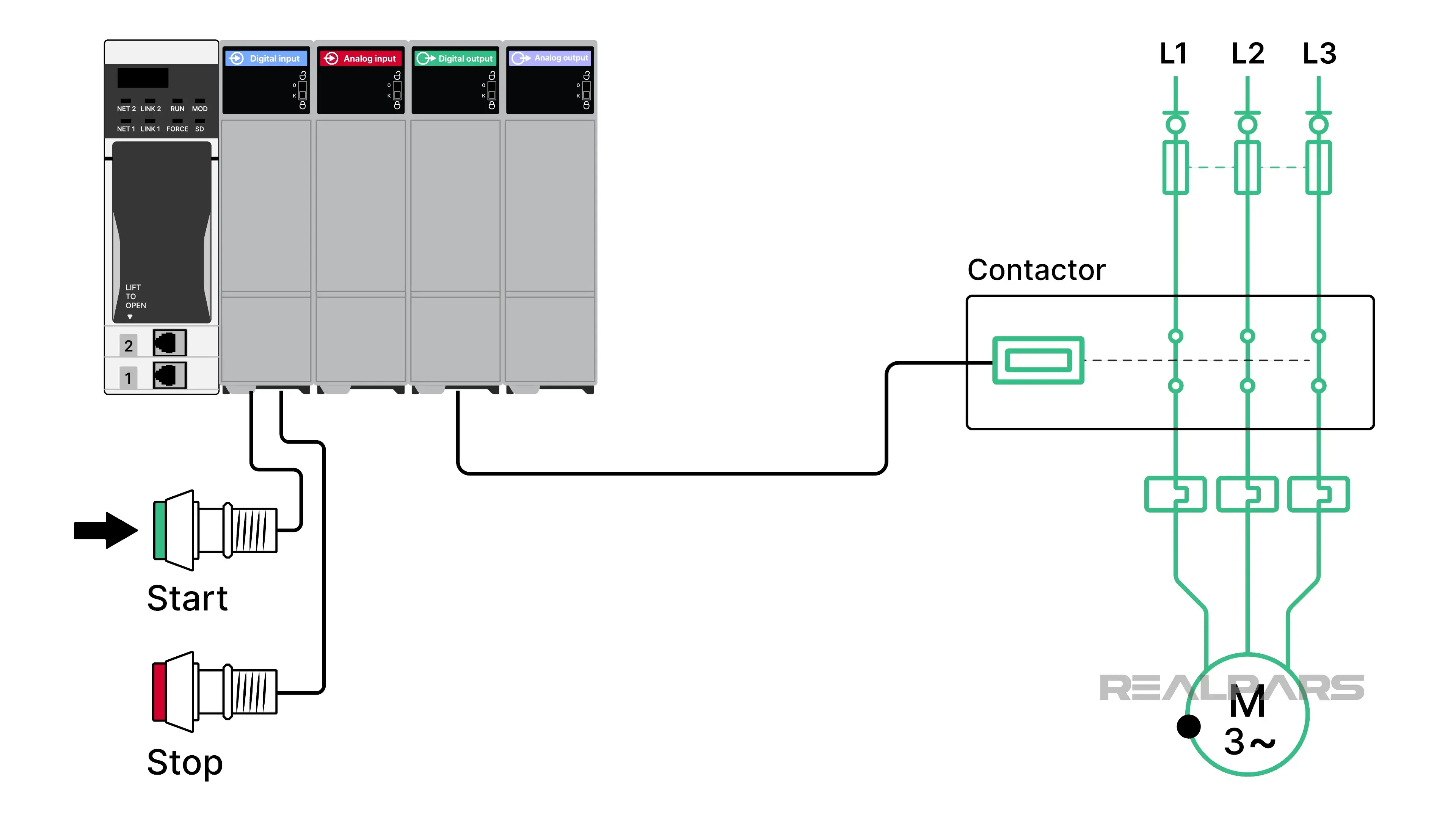 Motor control with a PLC