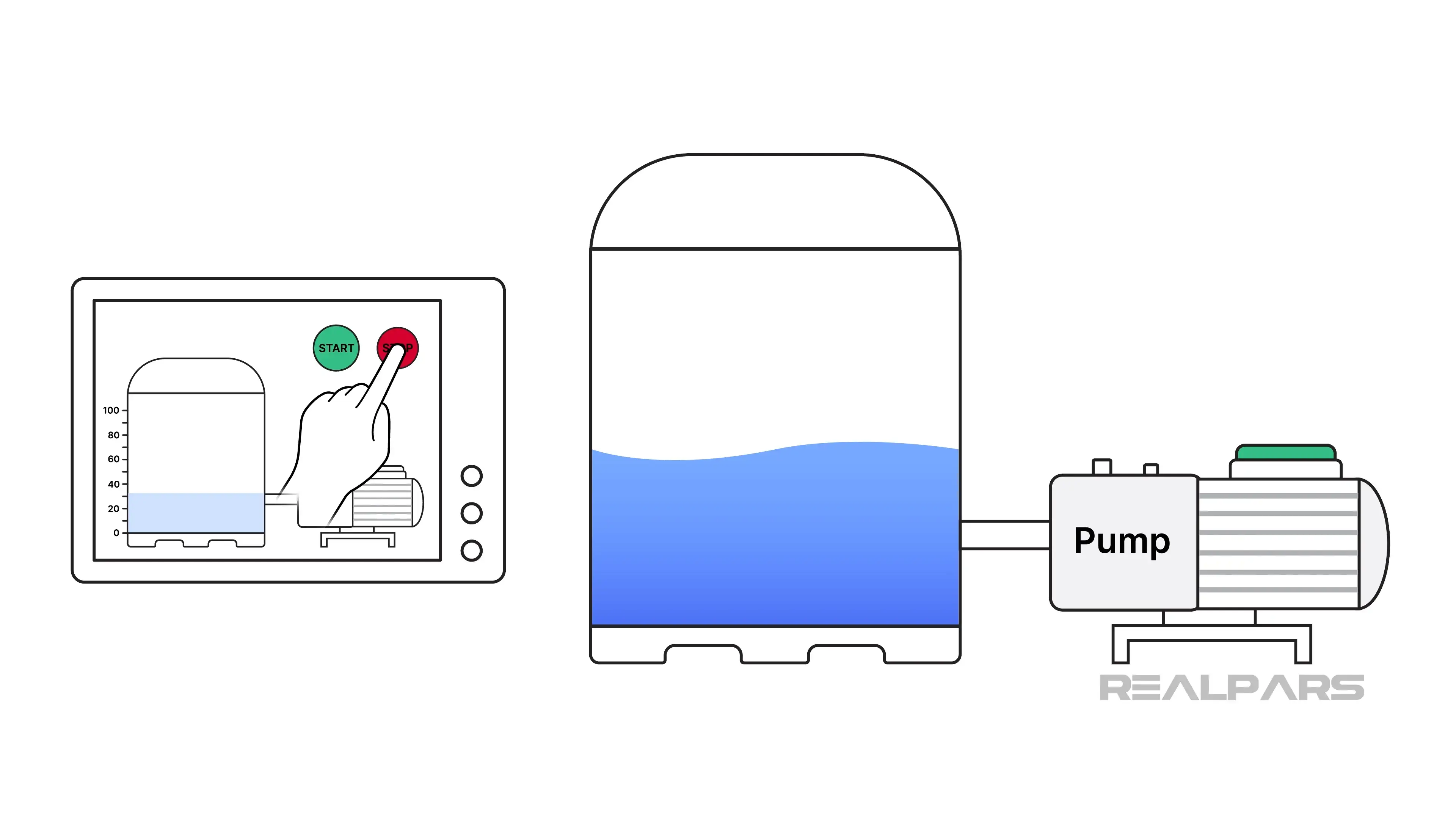 Motor control with a PLC