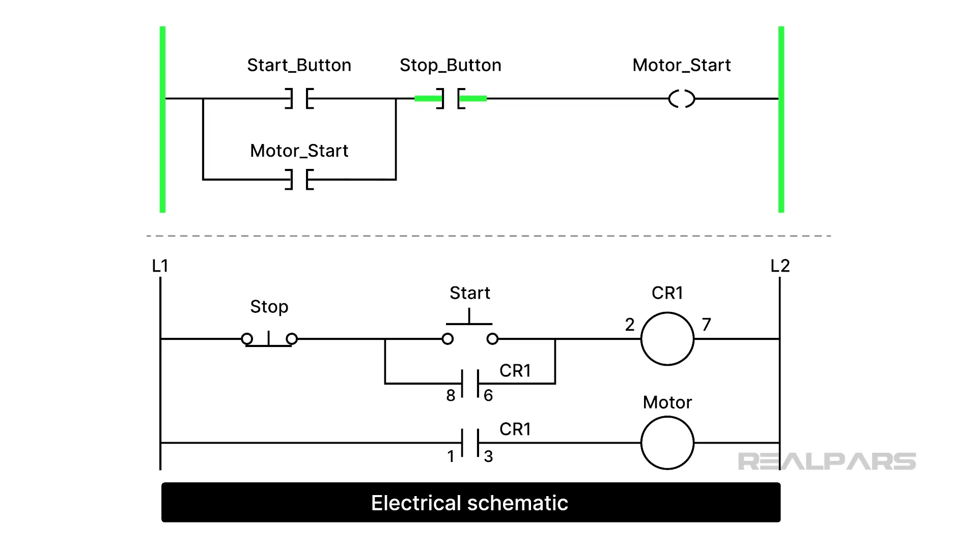 Electrical schematic diagrams of hard-wired relay logic and Ladder logic.