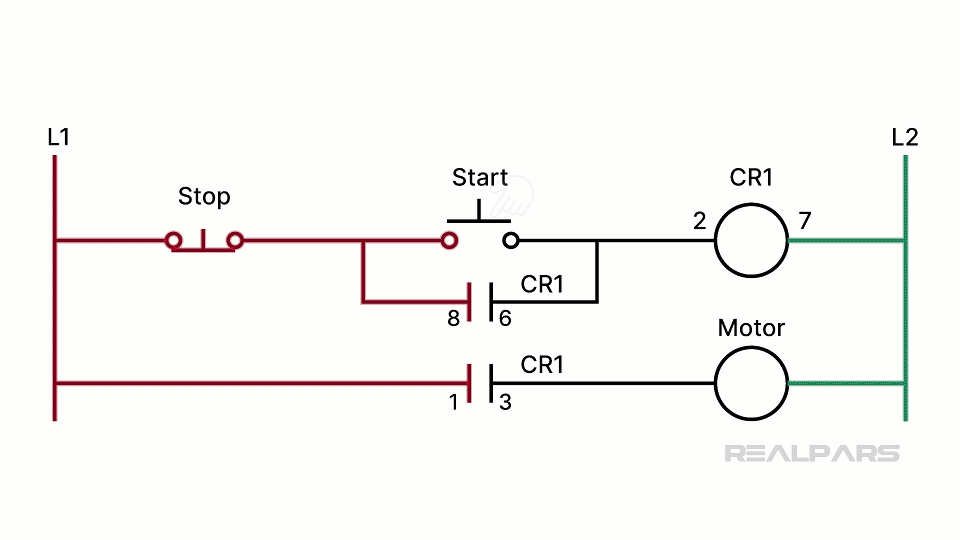 “Motor Start/Stop” circuit operation