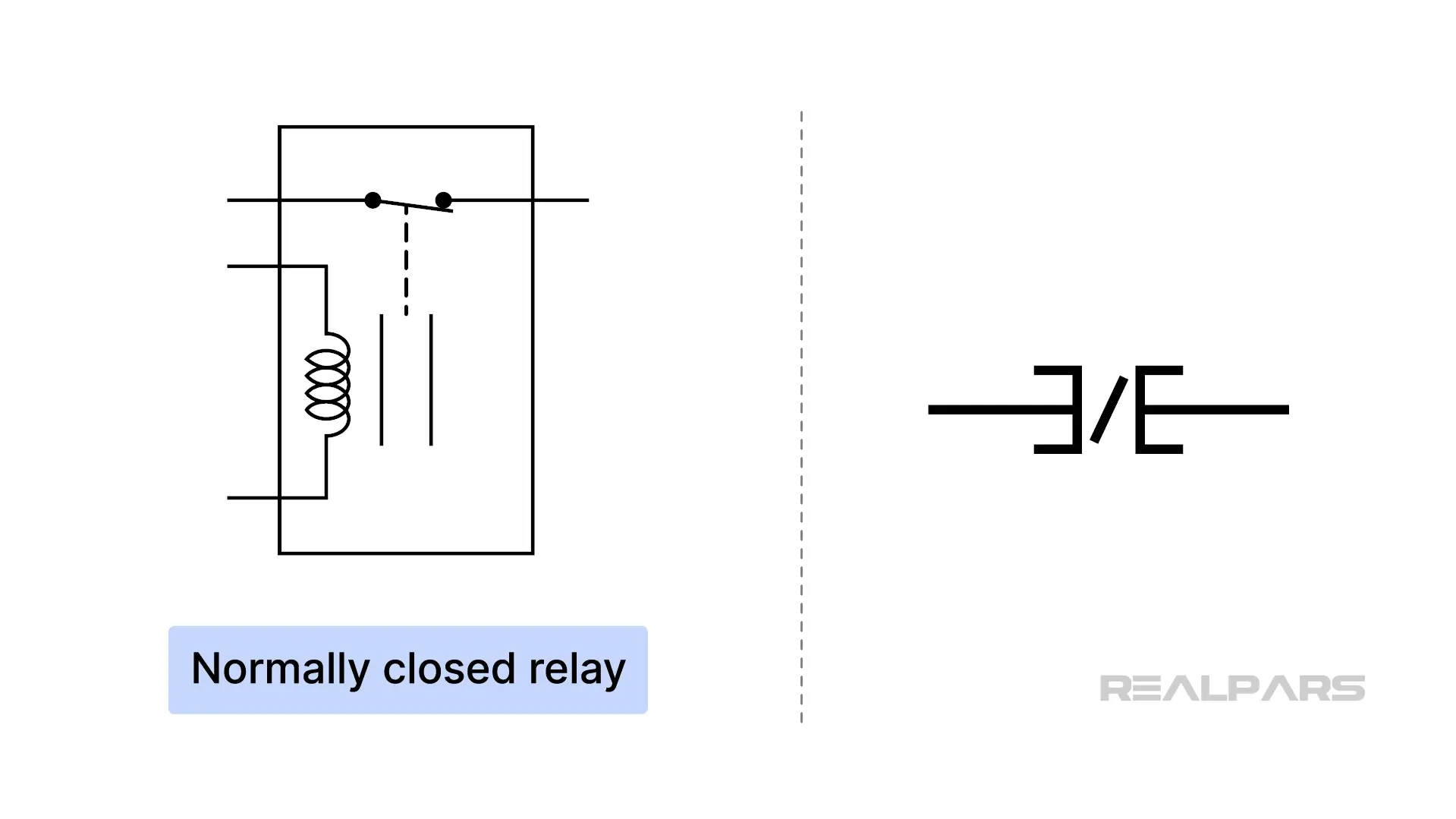 XIO resembles a normally closed relay contact.