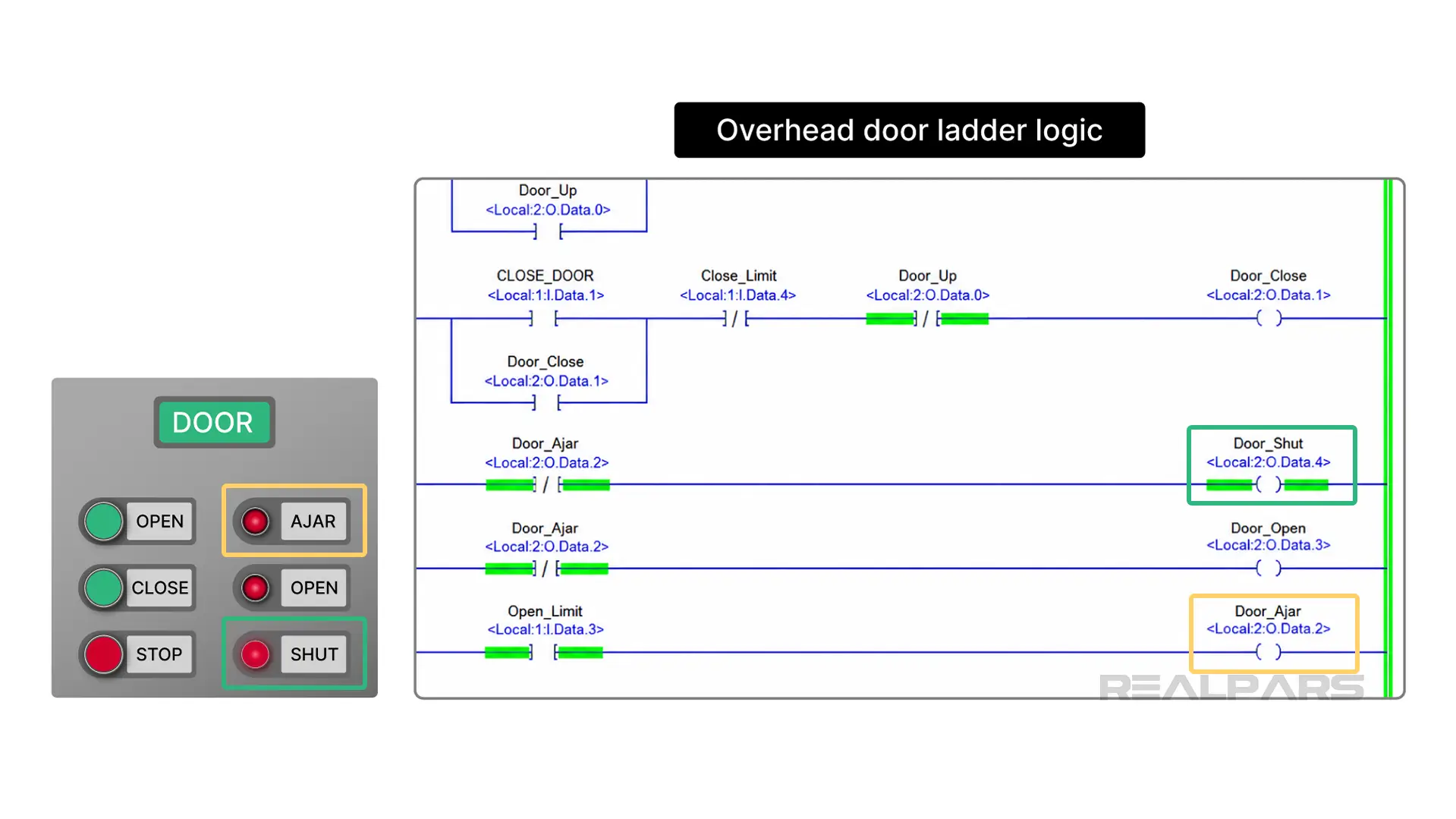 Analyzing overhead door Ladder Logic. 