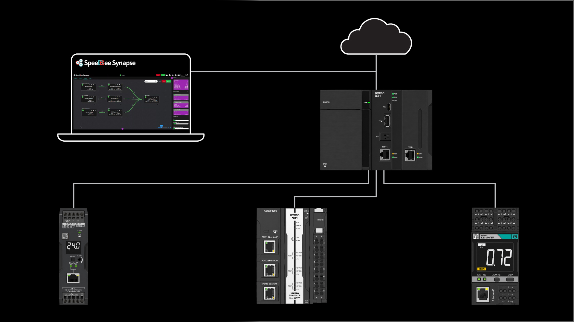 Omron DX1 Data Flow Controller - thumbnail