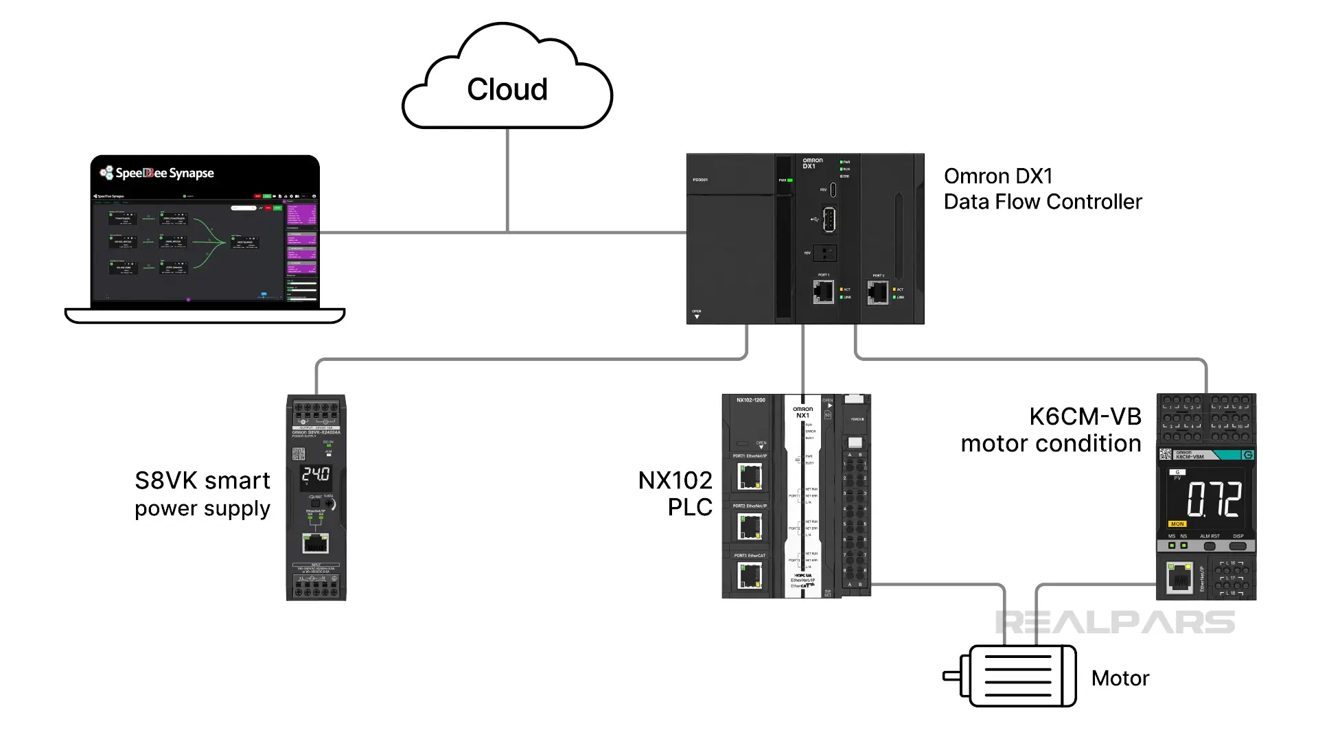 DX1 controller data collection