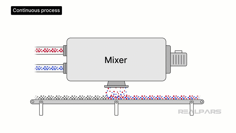 Continuous Process