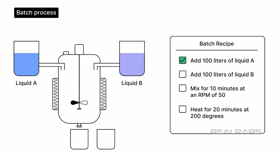 Batch processes