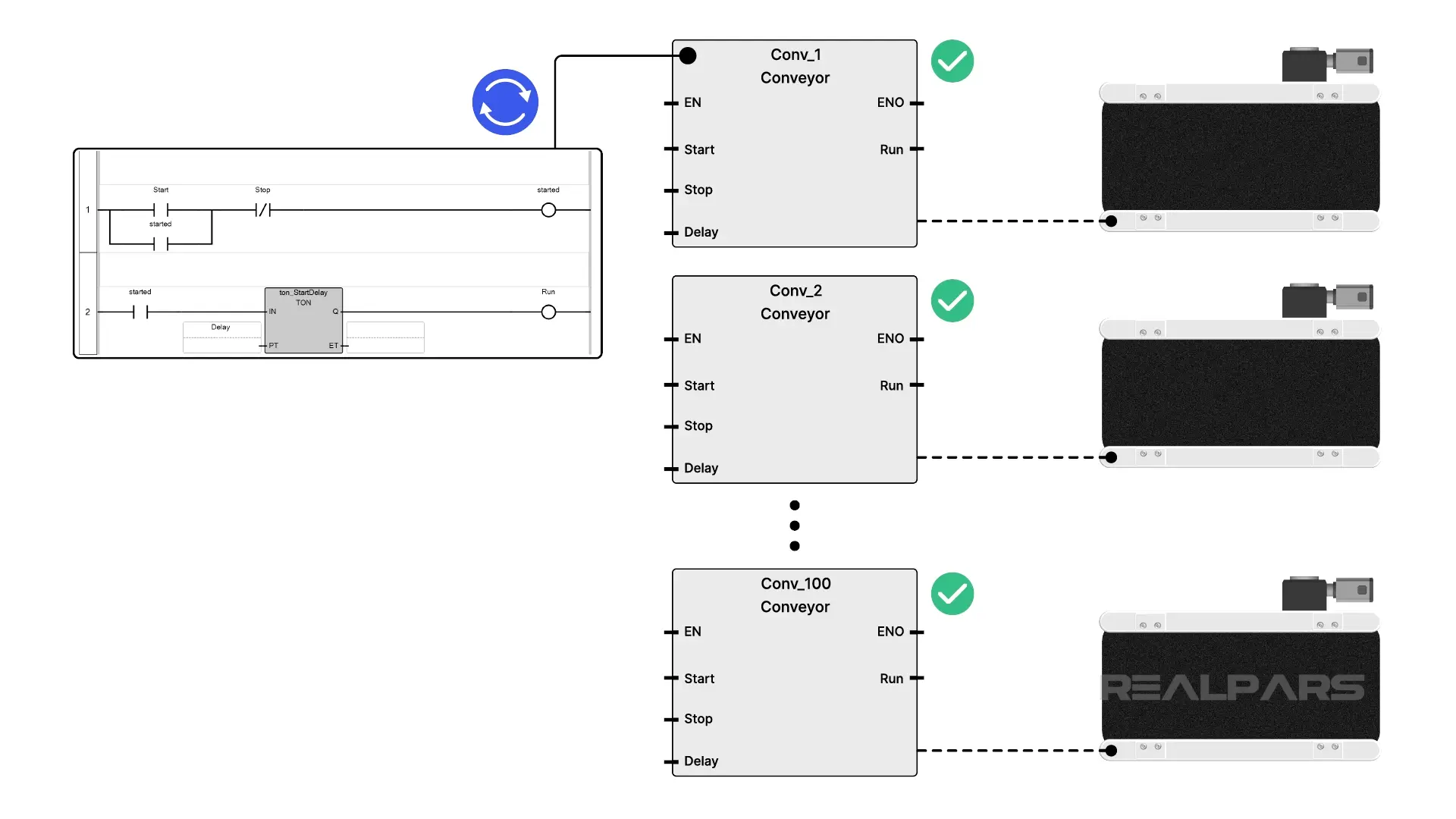 Conveyor User Defined Function Block
