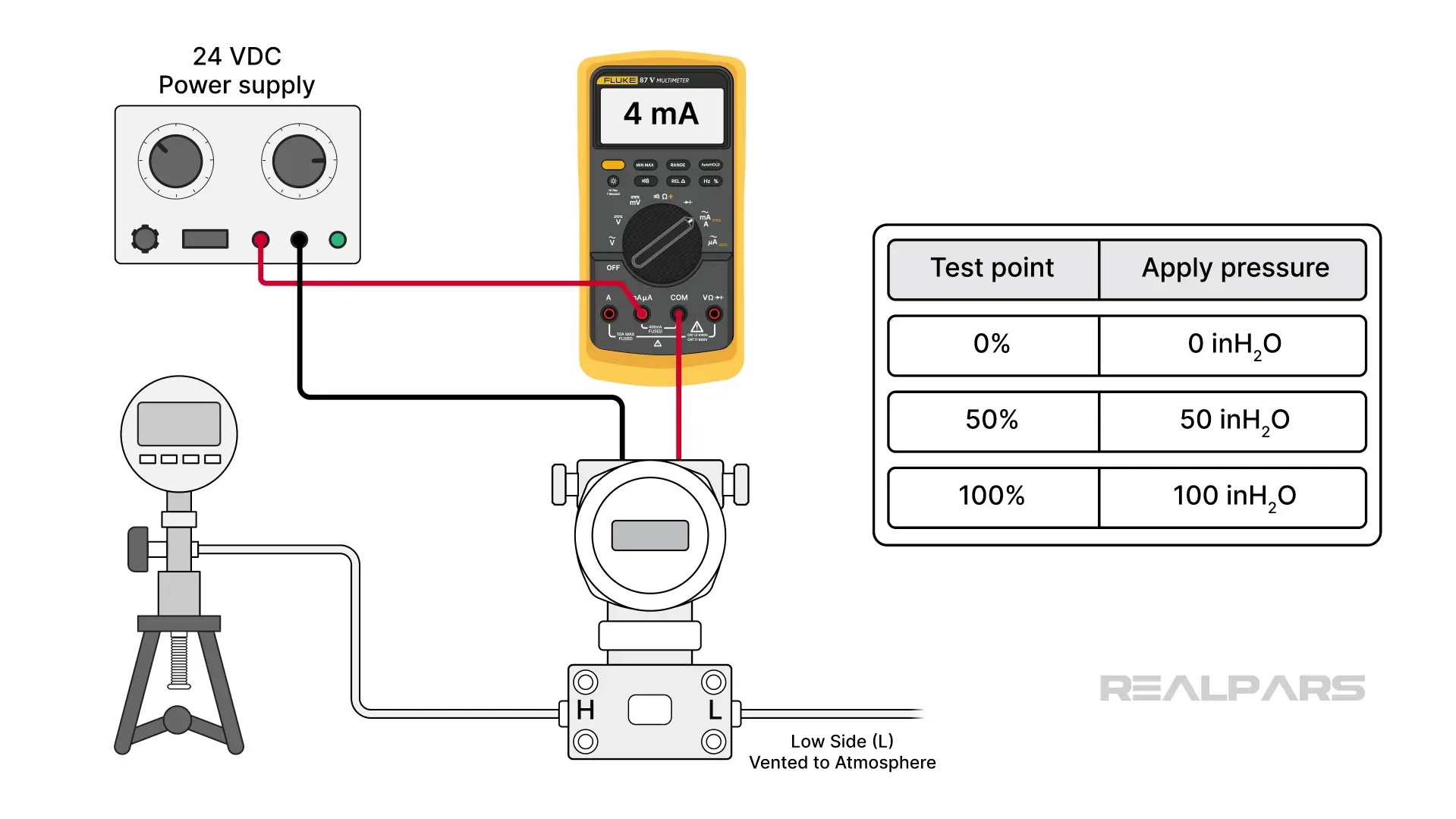  Measuring the transmitter loop current