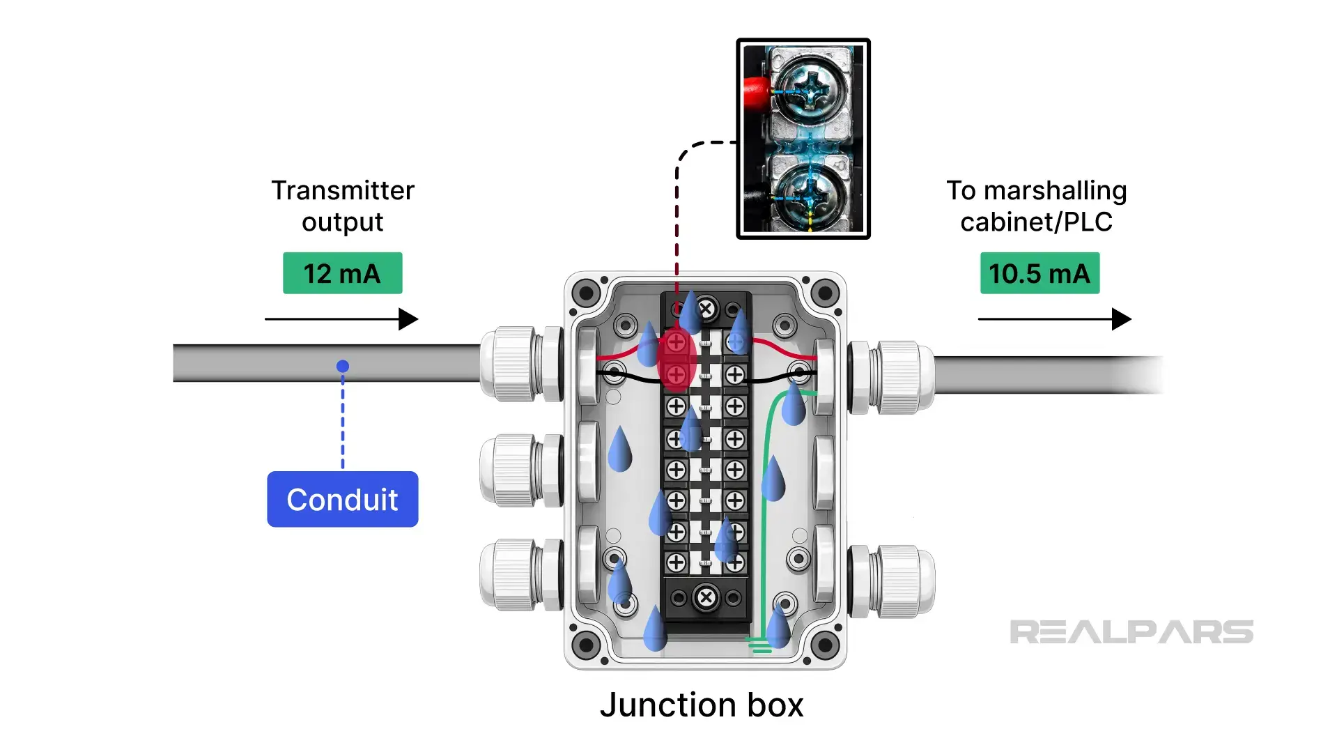 Parallel-resistance leakage current at the junction box