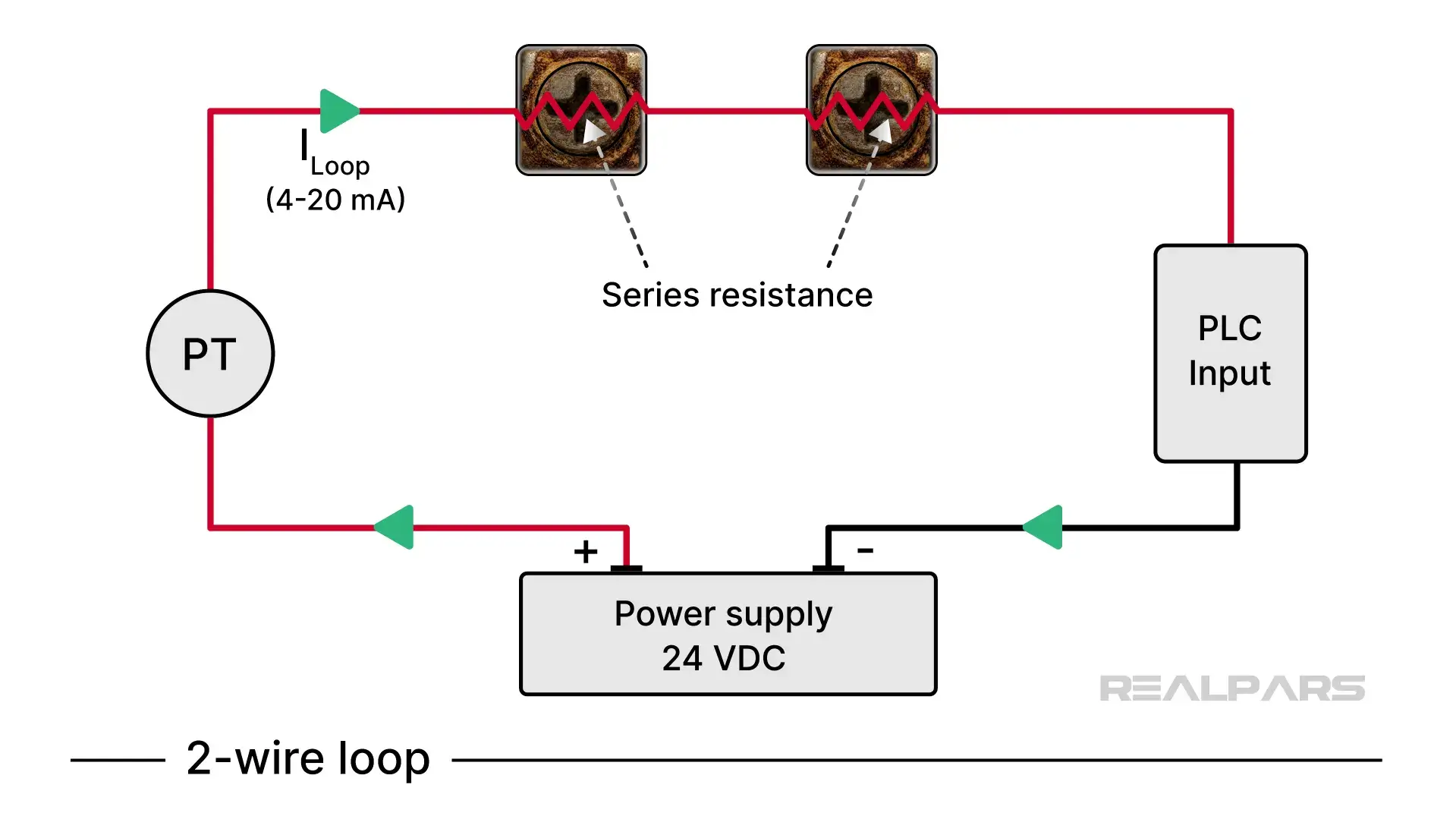 Terminal corrosion in the 2-wire loop