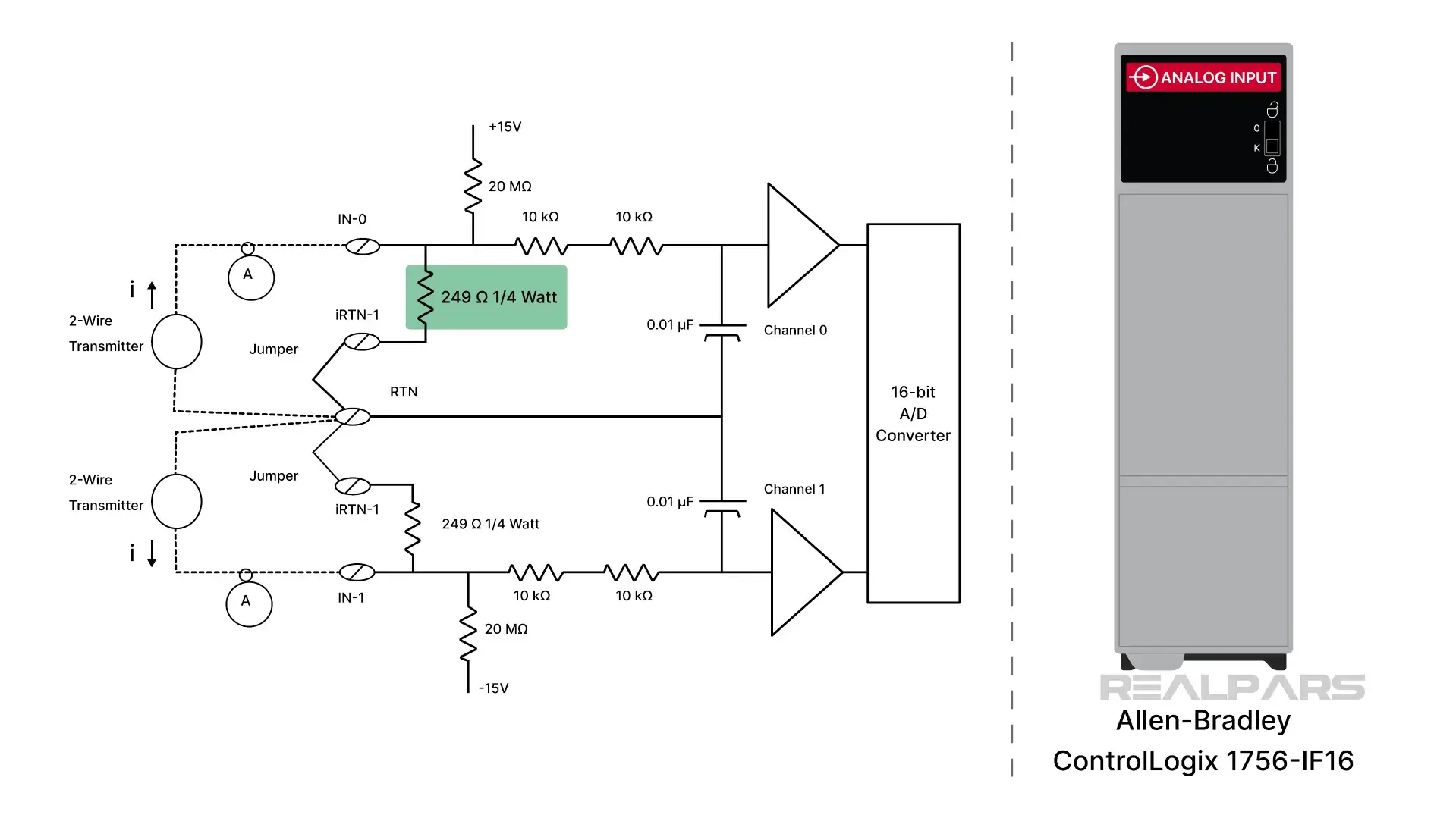 ControlLogix 1756-IF16 with internal 249-ohm precision resistor