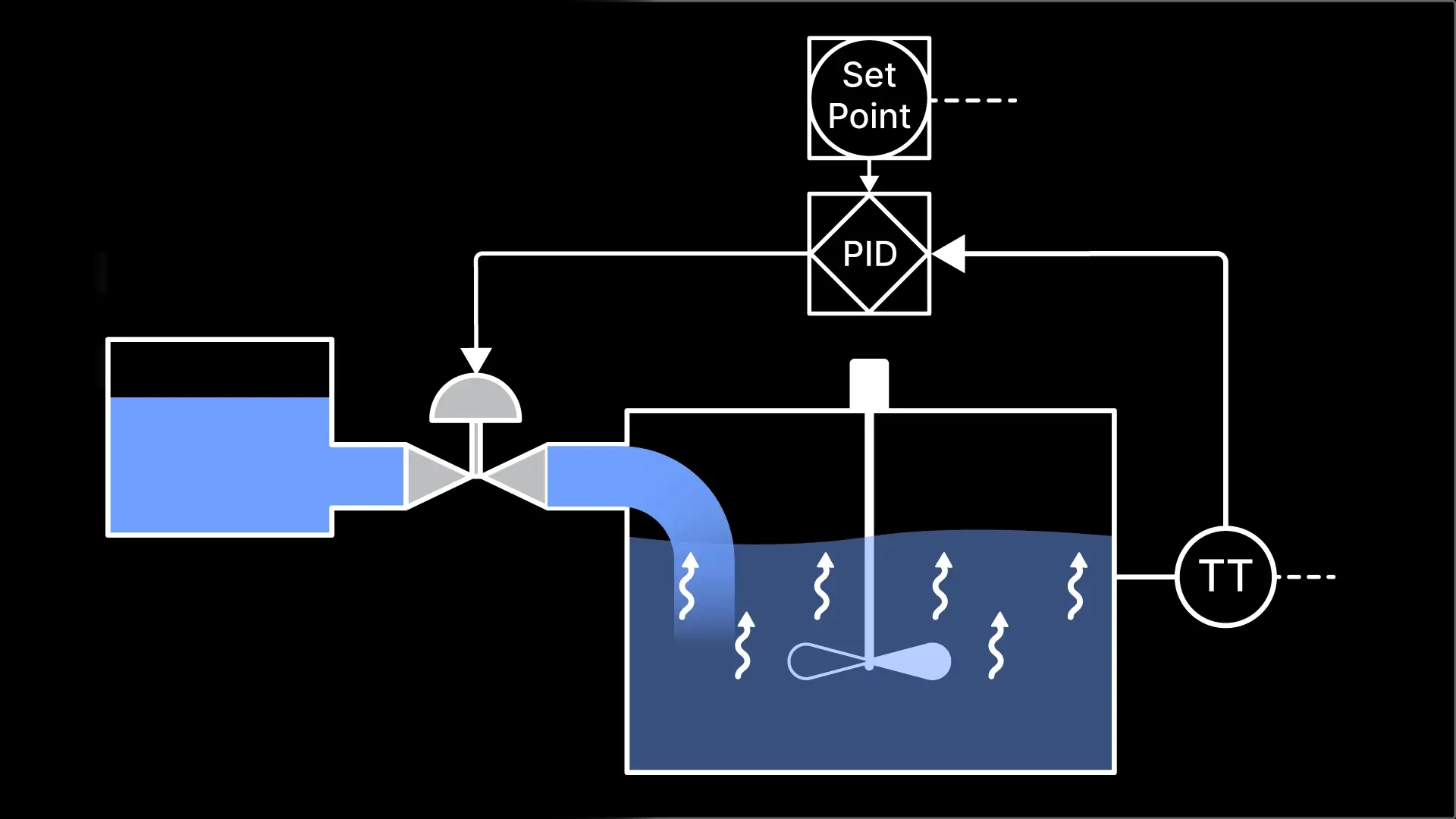 Process control - thumbnail