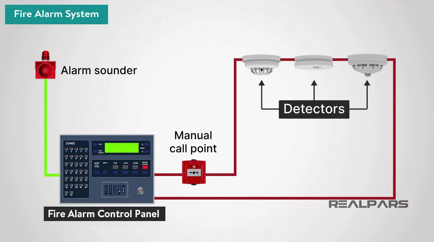 Fire alarm system wiring diagram