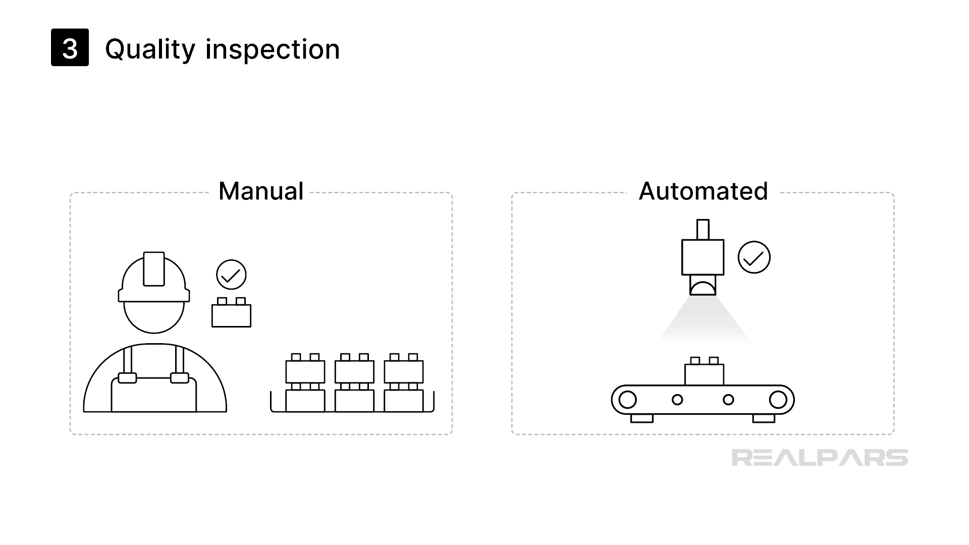 Quality inspection