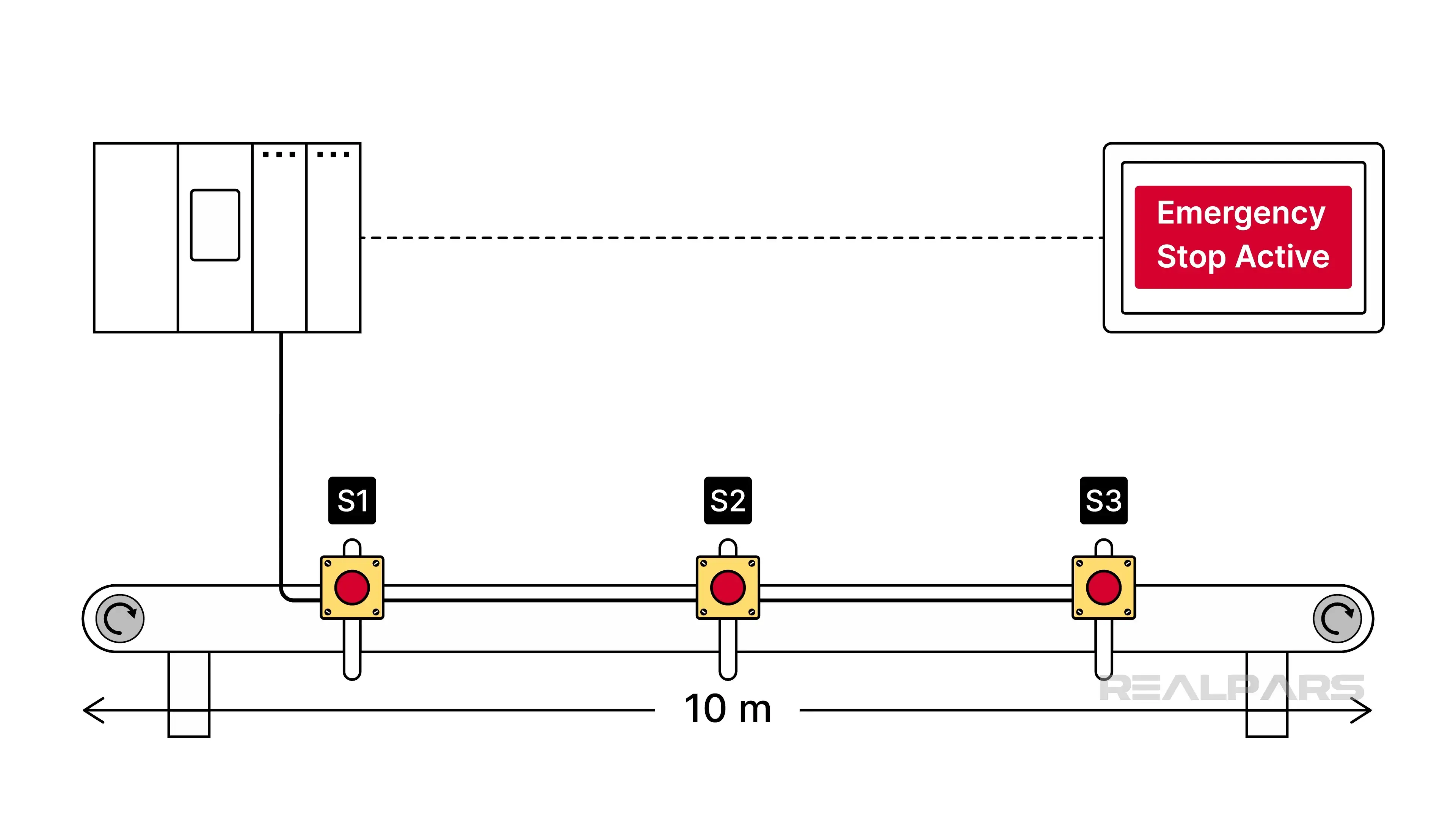 Emergency Stop Active Alarm in a 10-Meter Conveyor System