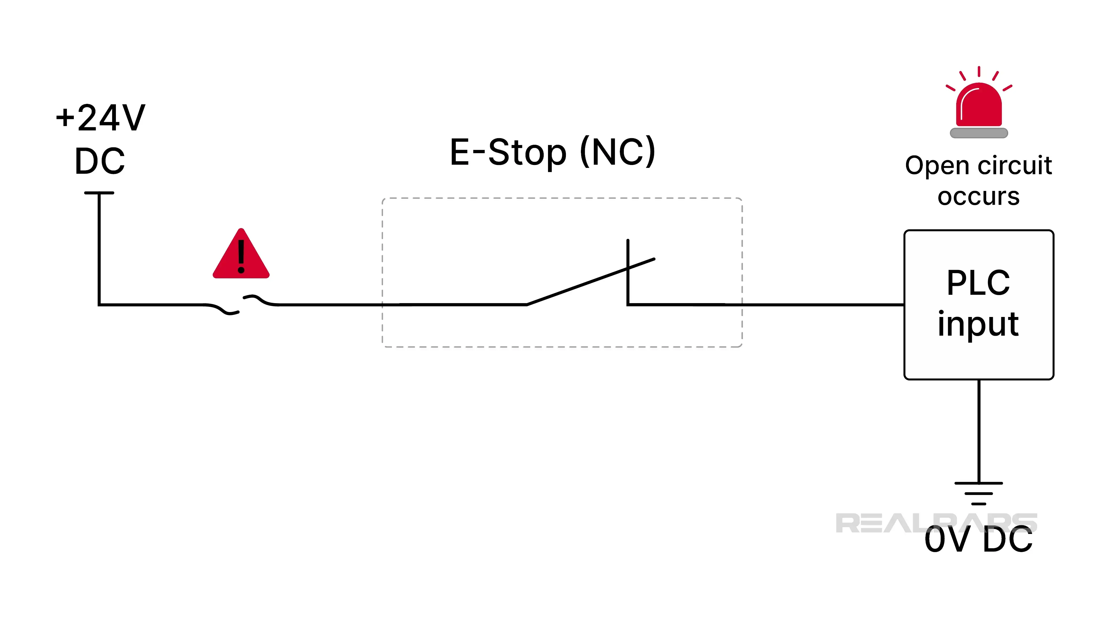 Normally Closed E-Stop Switch