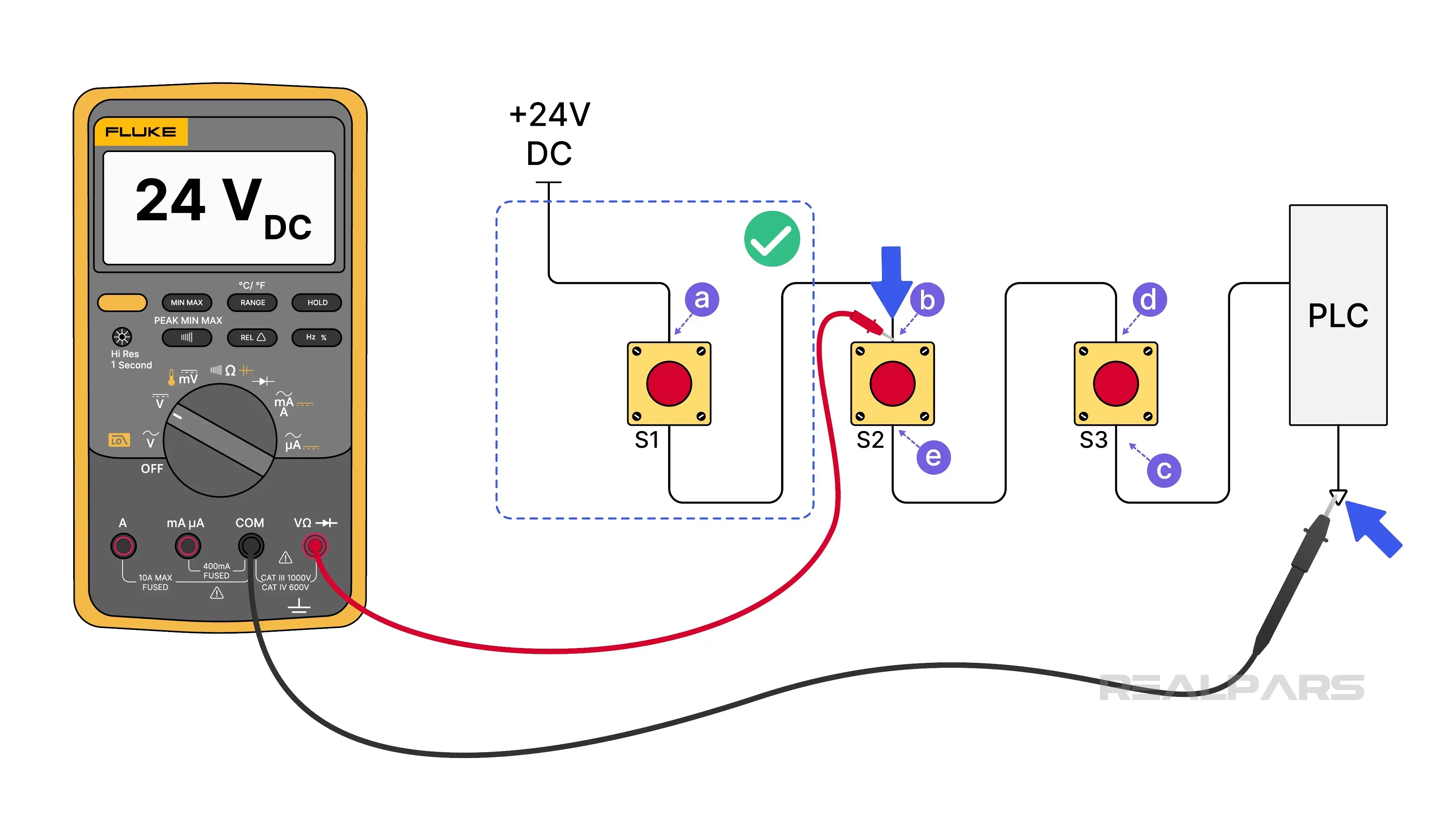 Divide-and-conquer, half-split method