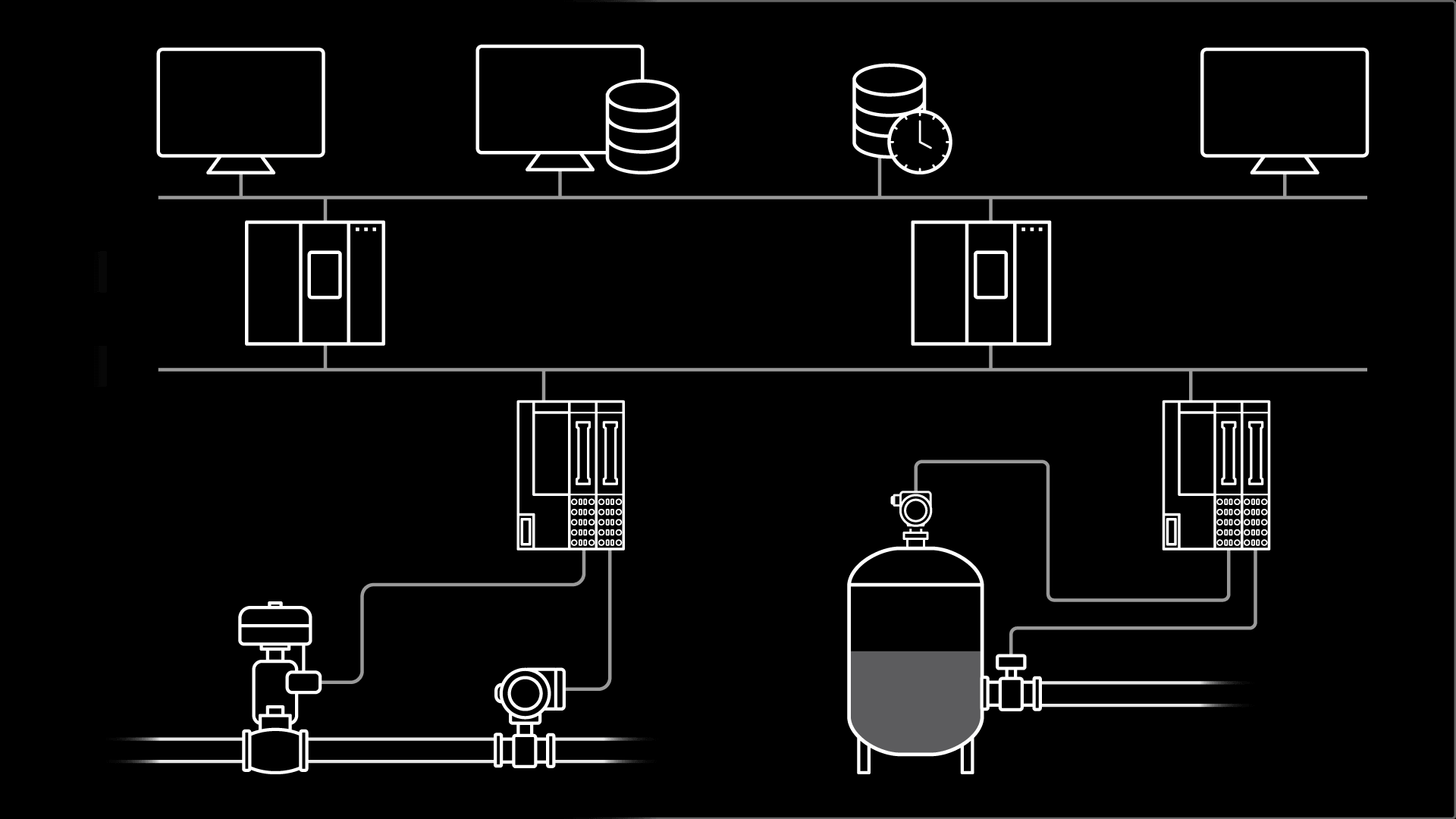 Distributed Control System (DCS) architecture with operator workstations, controllers, database, field instruments, and process equipment