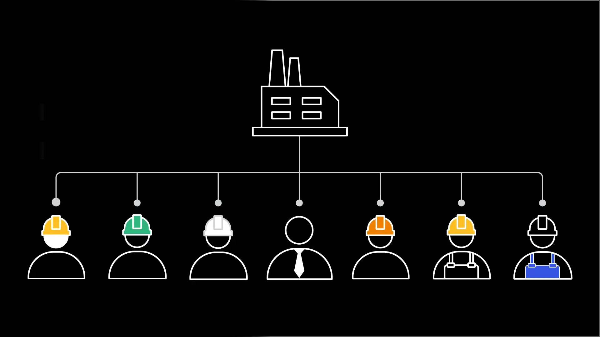 A factory connected by a branching organizational line to seven workers in different roles, including hard-hat workers, a manager in a tie, and workers wearing overalls.