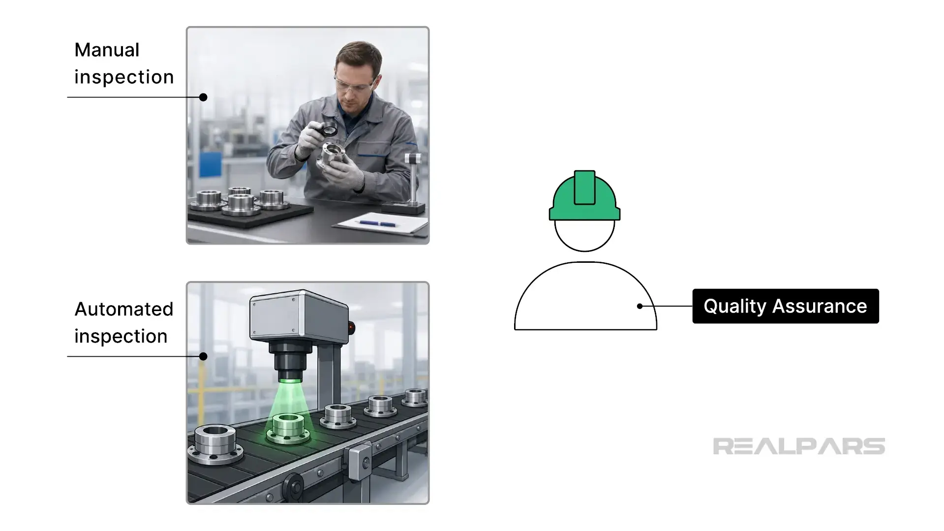 Quality Assurance (QA)