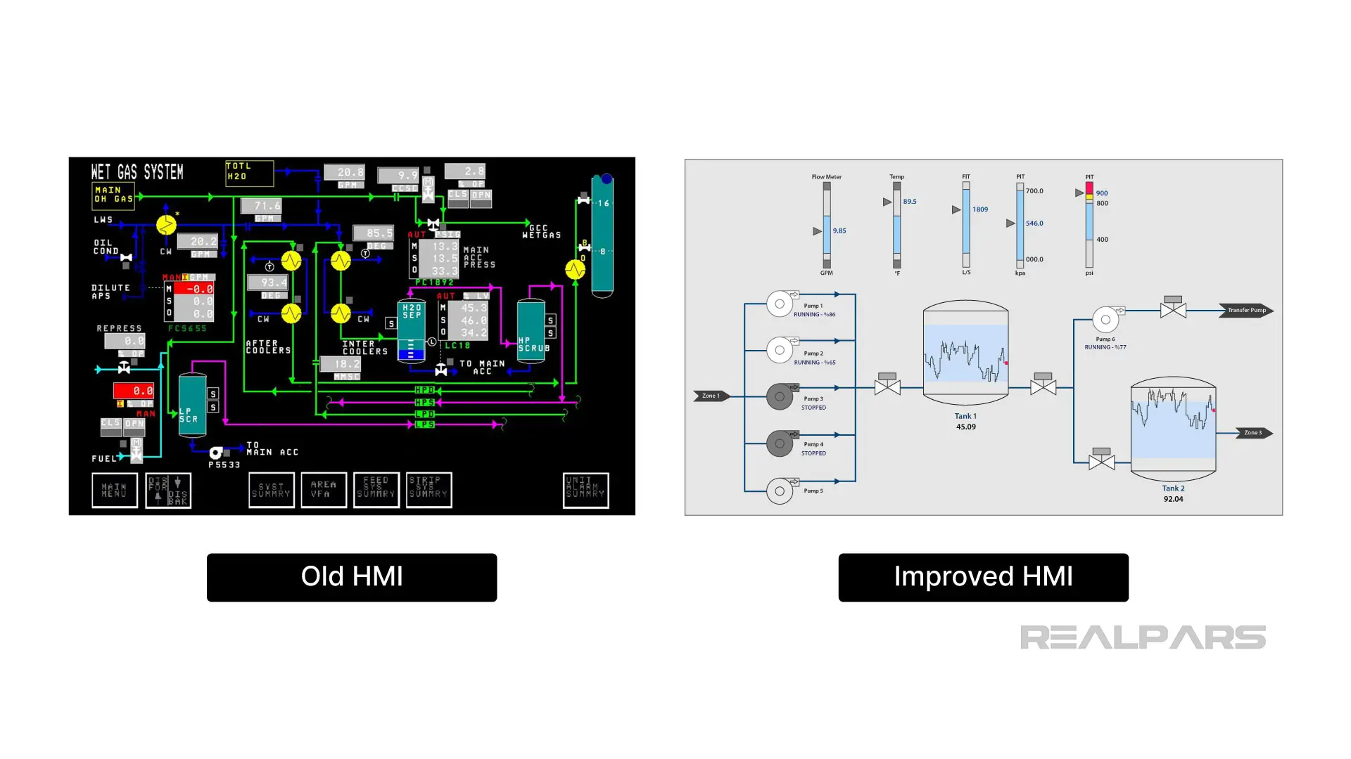 Old HMI screen with bright colors on black next to an improved high performance HMI with gray background and clear trends.