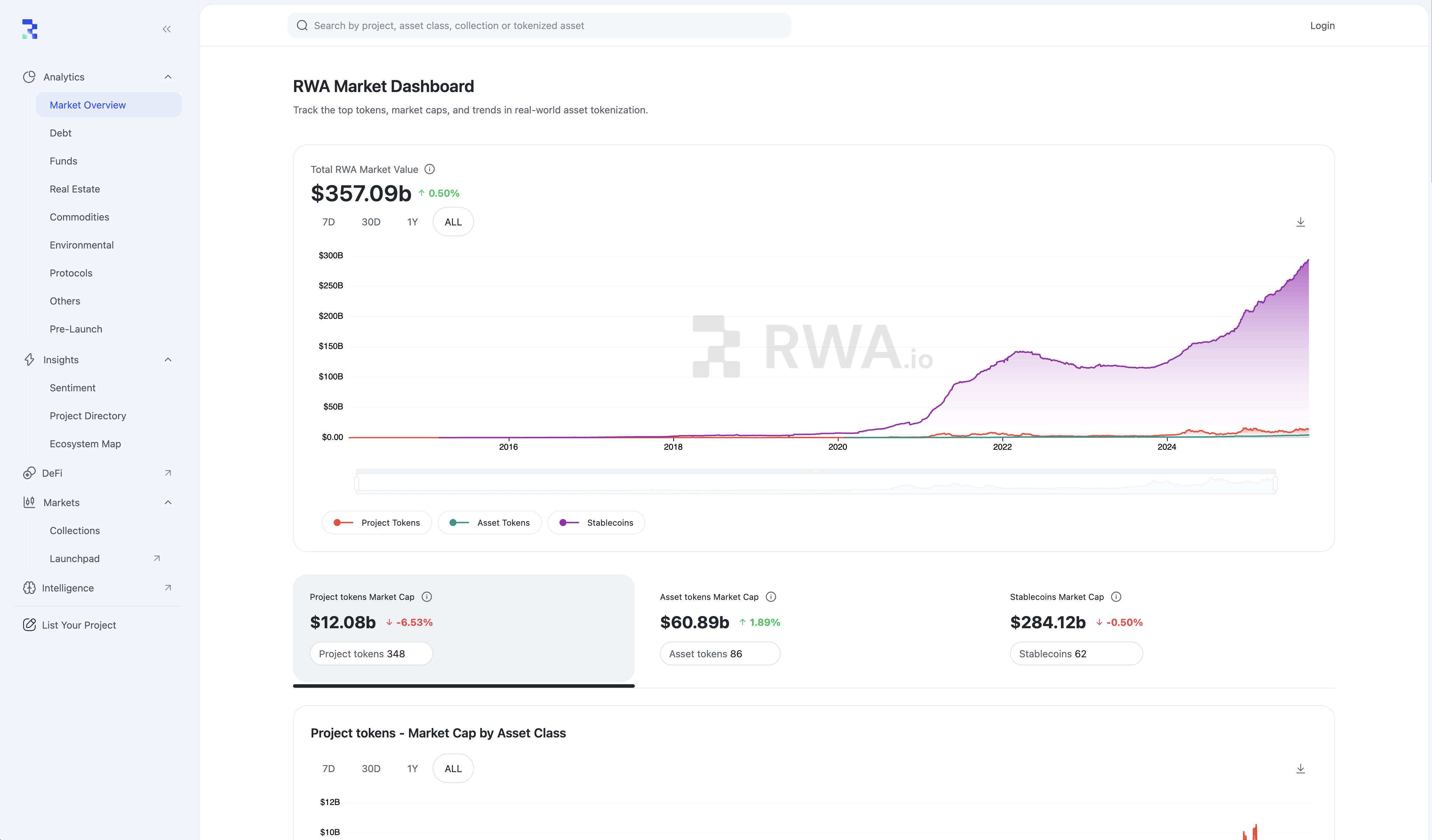 An overview of the RWA.io app UI