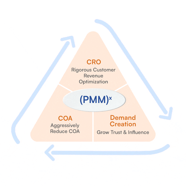 (PMM): Explosive Growth Seeker