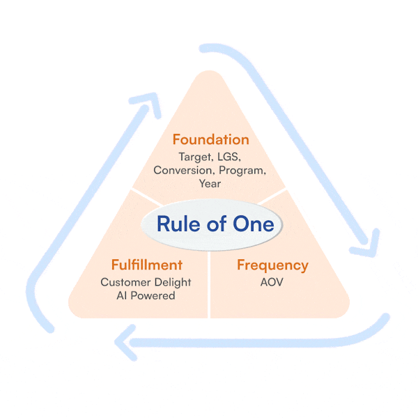 Rule of One: The Path Seeker