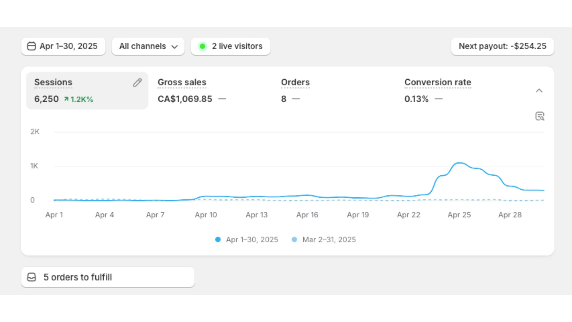 Growth Trust Model® Audit Before