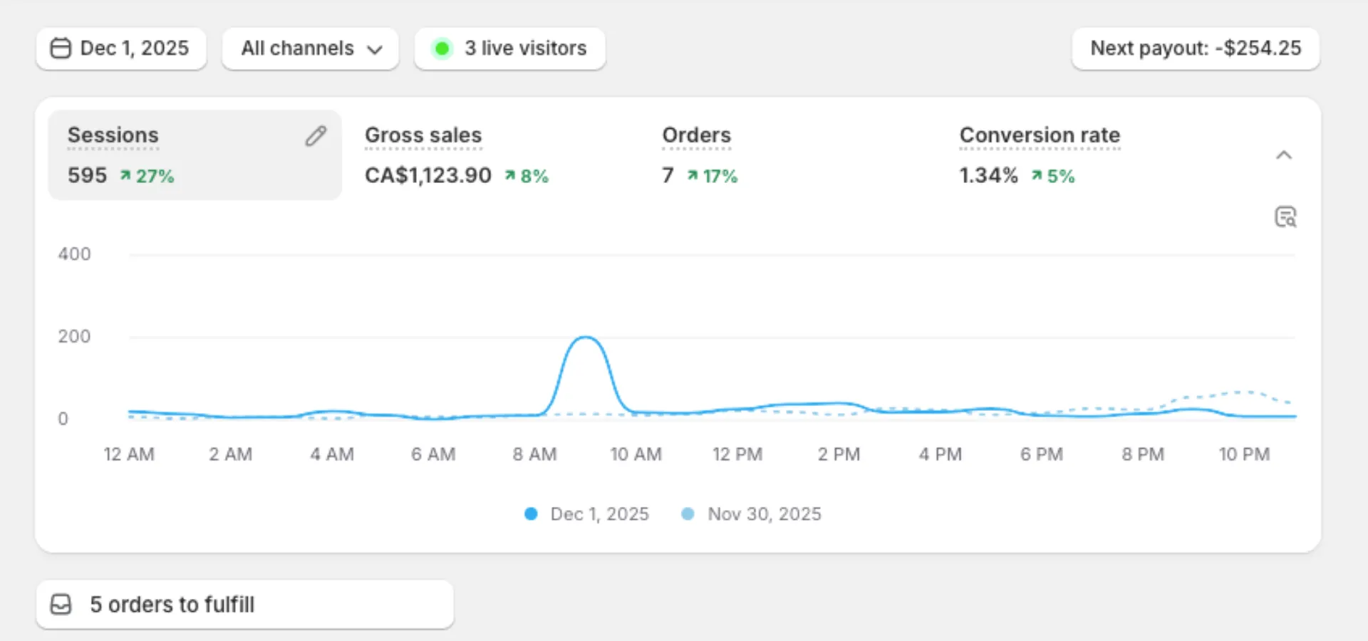Growth Trust Model® Audit After