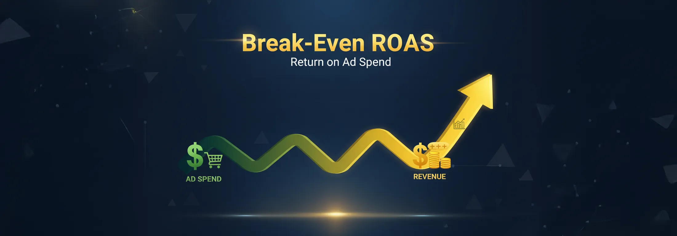 break even ROAS Calculator