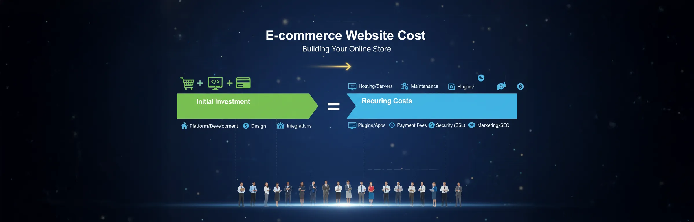 ecommerce website cost Calculator