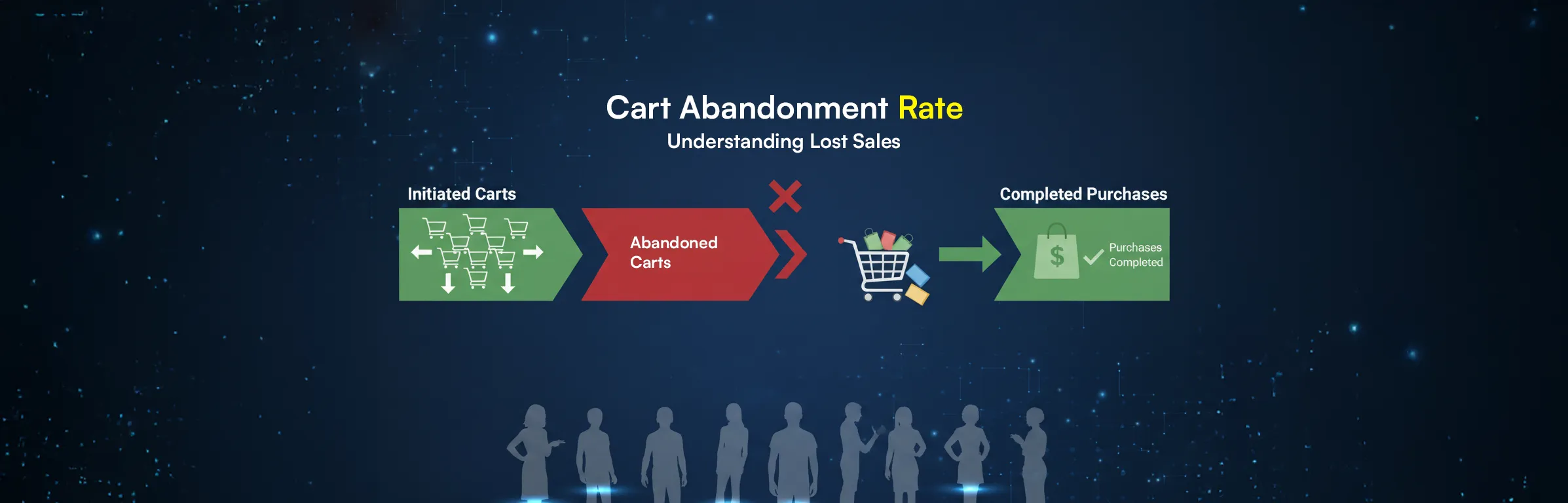 Cart abandonment rate Calculator