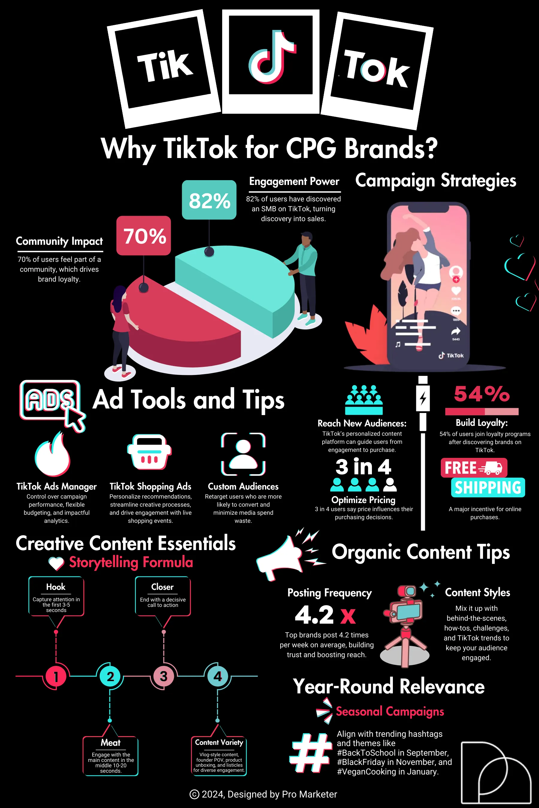 How TikTok is Revolutionizing CPG Marketing: Unlocking Viral Growth and Brand Loyalty