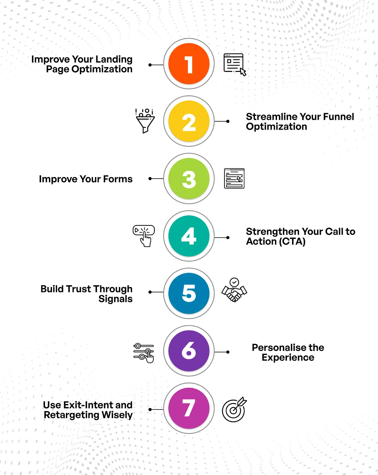 Conversion Rate Optimization Techniques