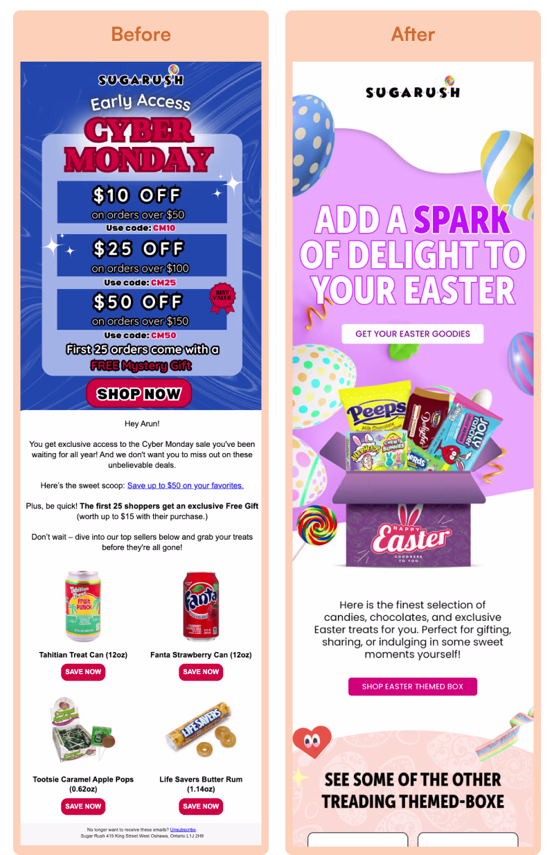 E-commerce email marketing