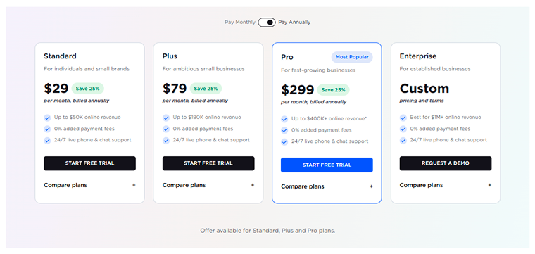 BigCommerce’s pricing table screenshot.