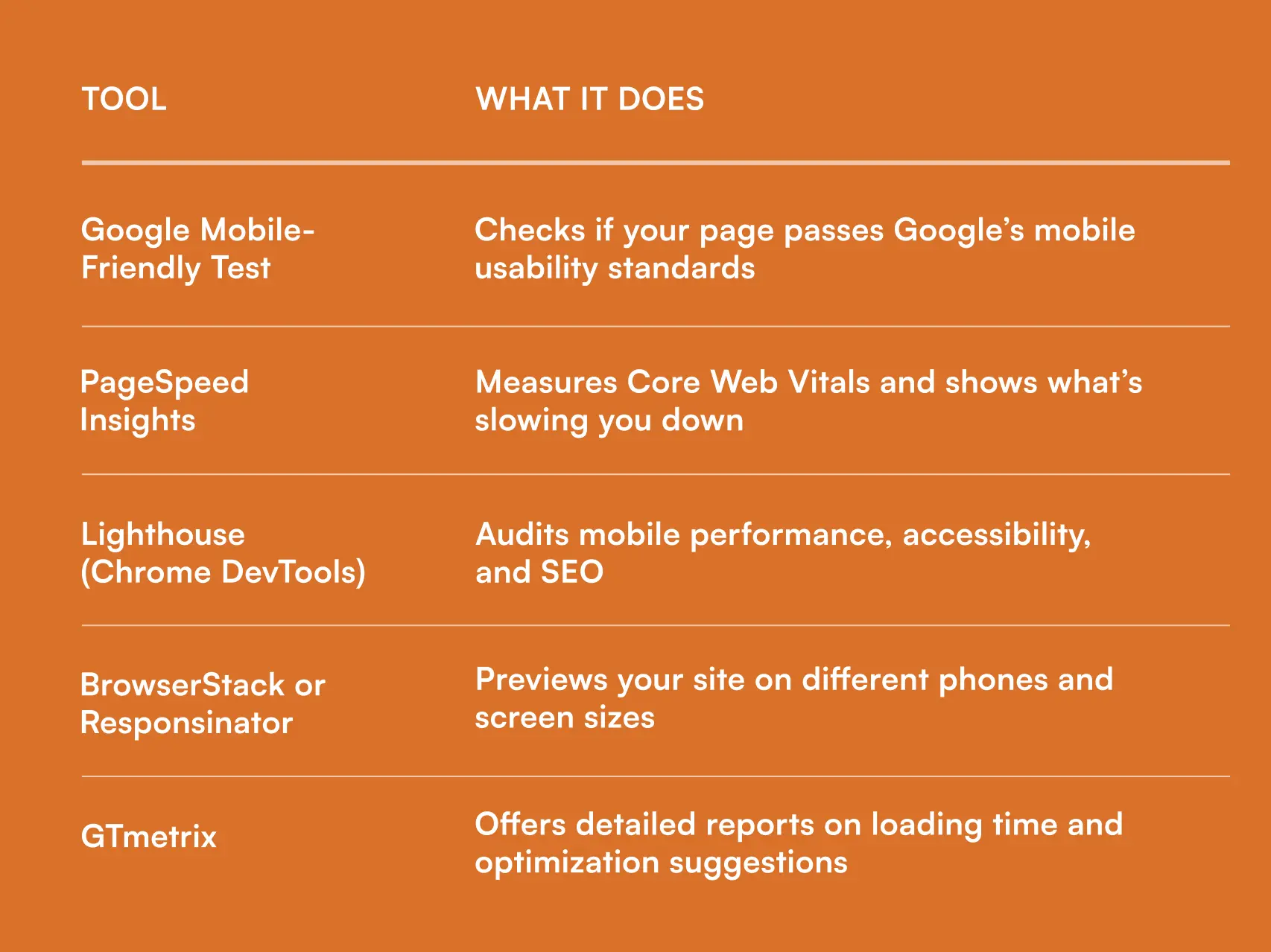 Tools and Best Practices for Testing Mobile Optimization