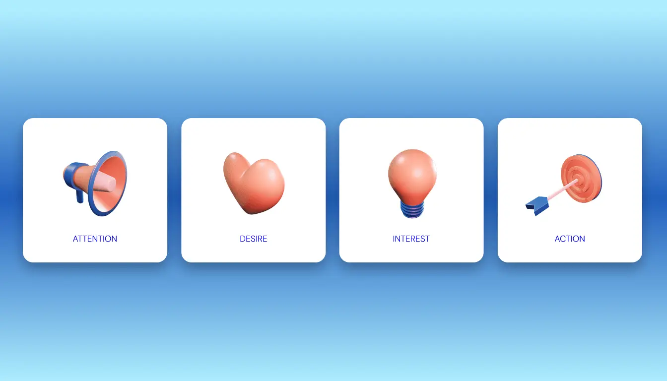 Use AIDA, But Adapt It for Ecommerce Behaviour