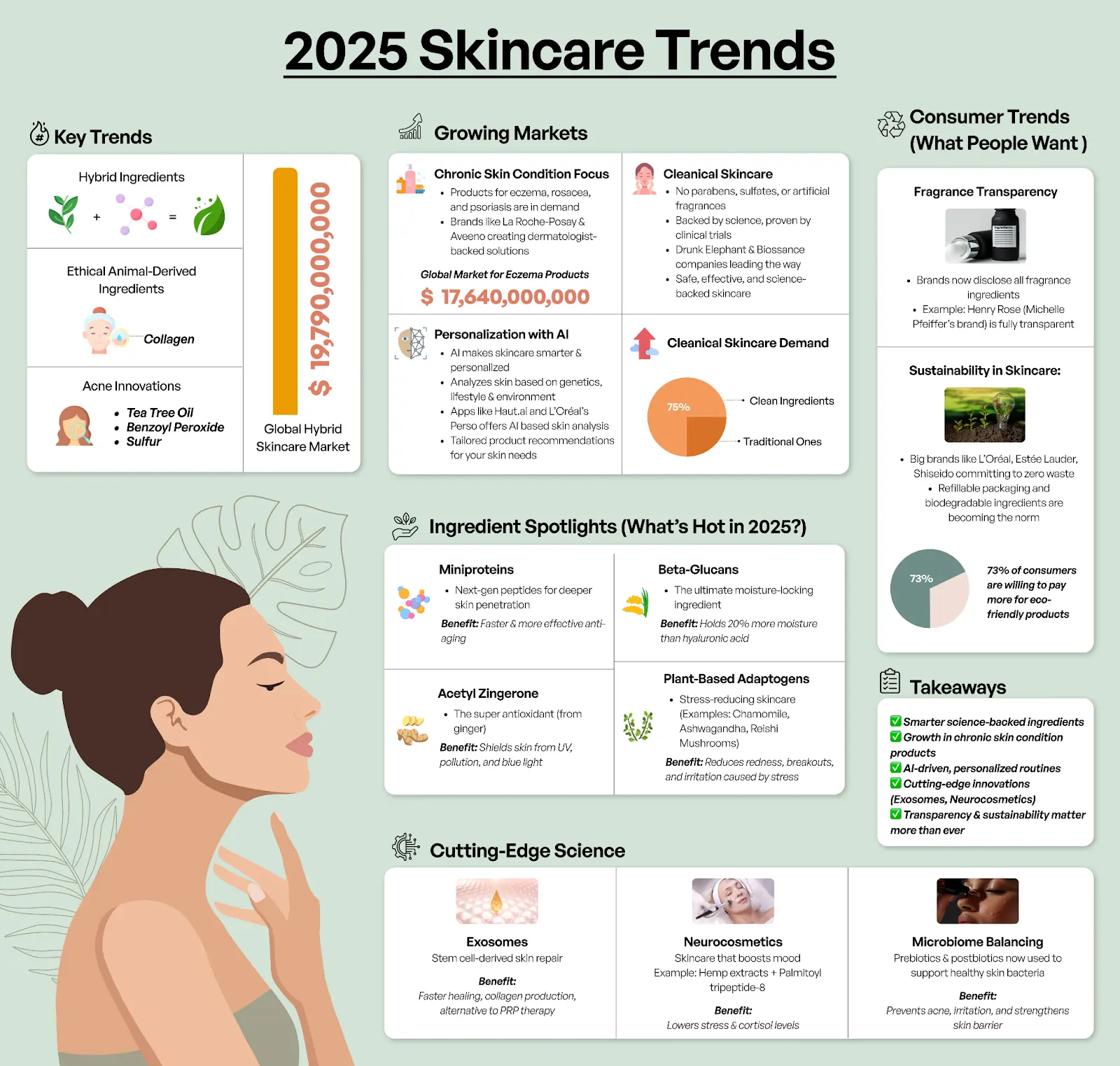 2025 Skin Care Trends: What’s Next for Skincare?
