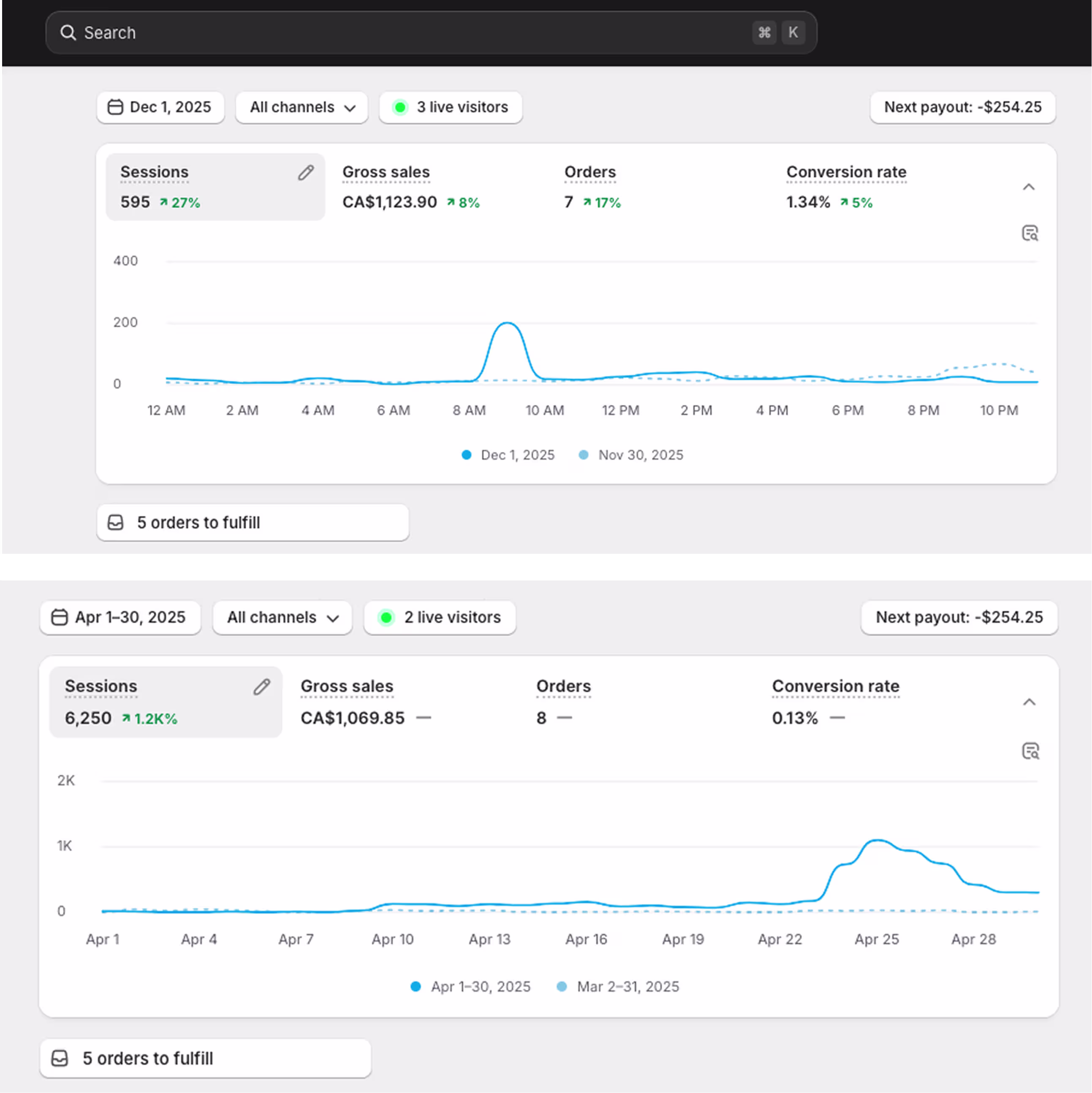 Growth Trust Model® Audit
