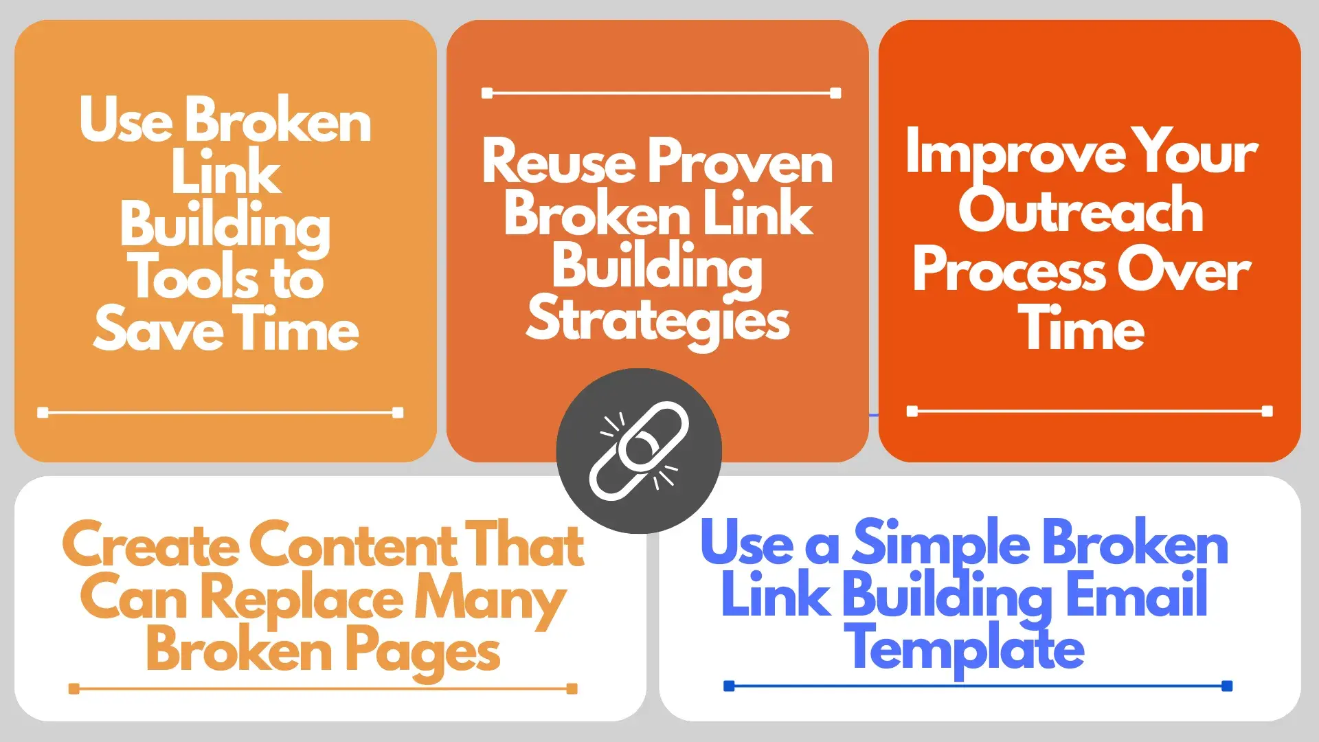 How to Scale Broken Link Building?