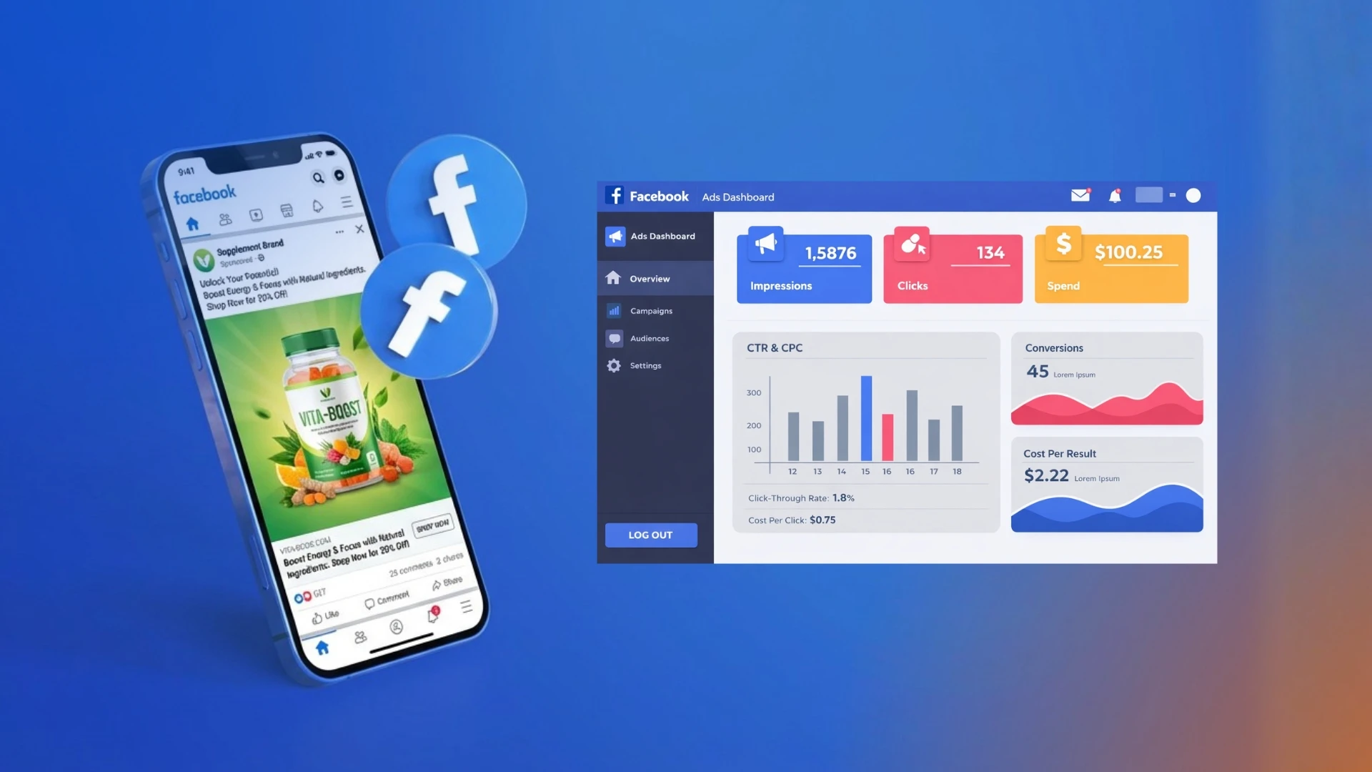 What Targeting Strategies Scale Supplement Facebook Ads?