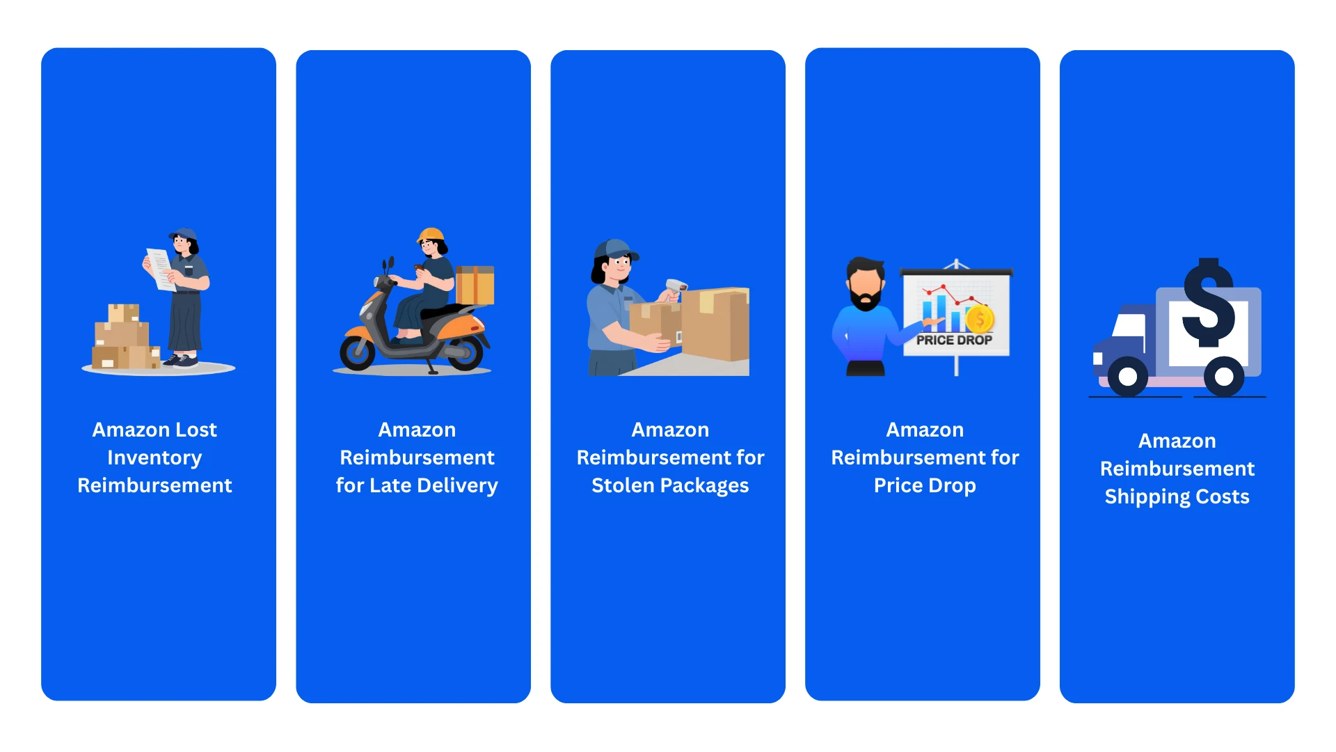 Types of Amazon FBA Seller Reimbursements