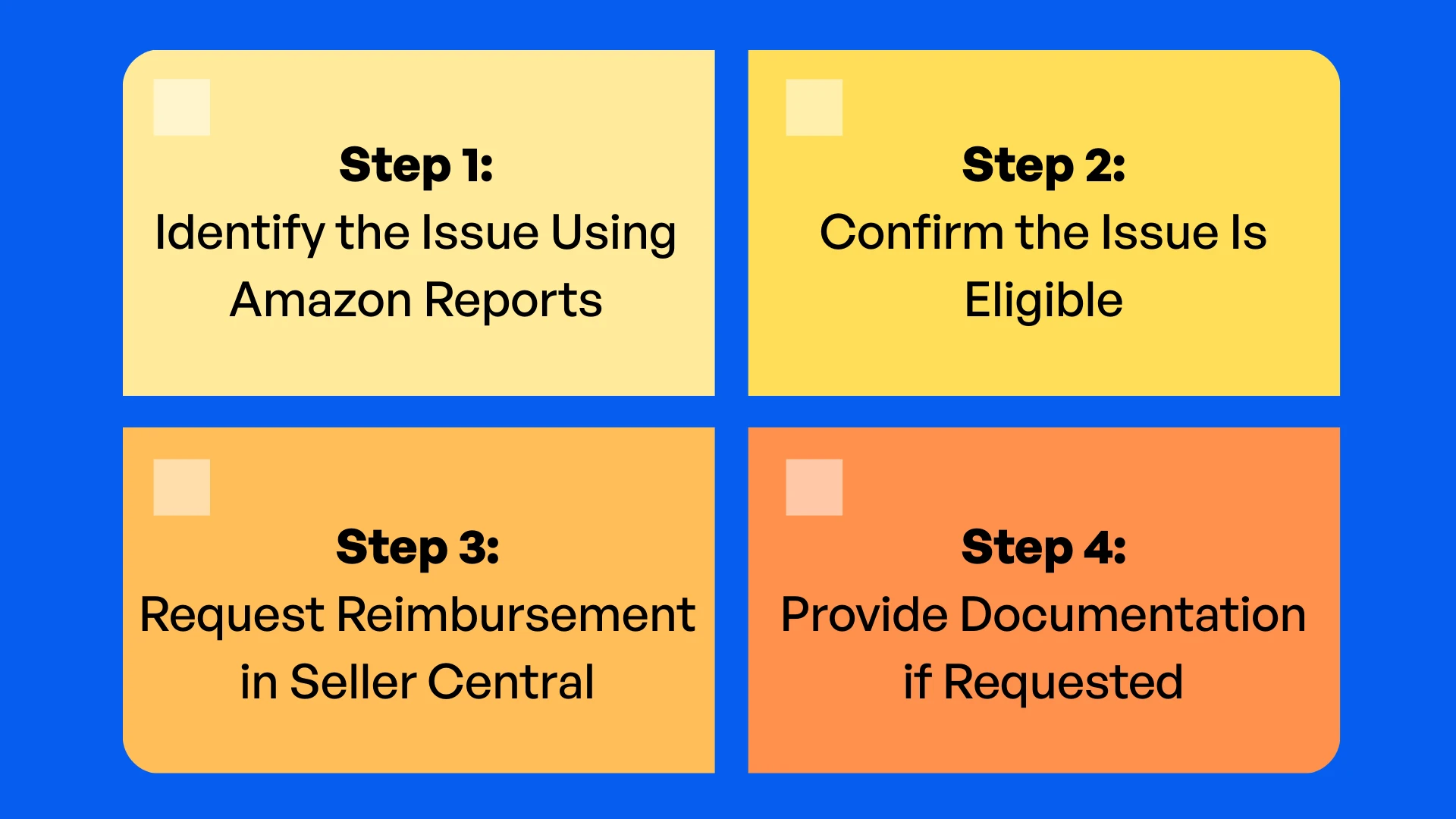 How to Get Reimbursed from Amazon (Step-by-Step)