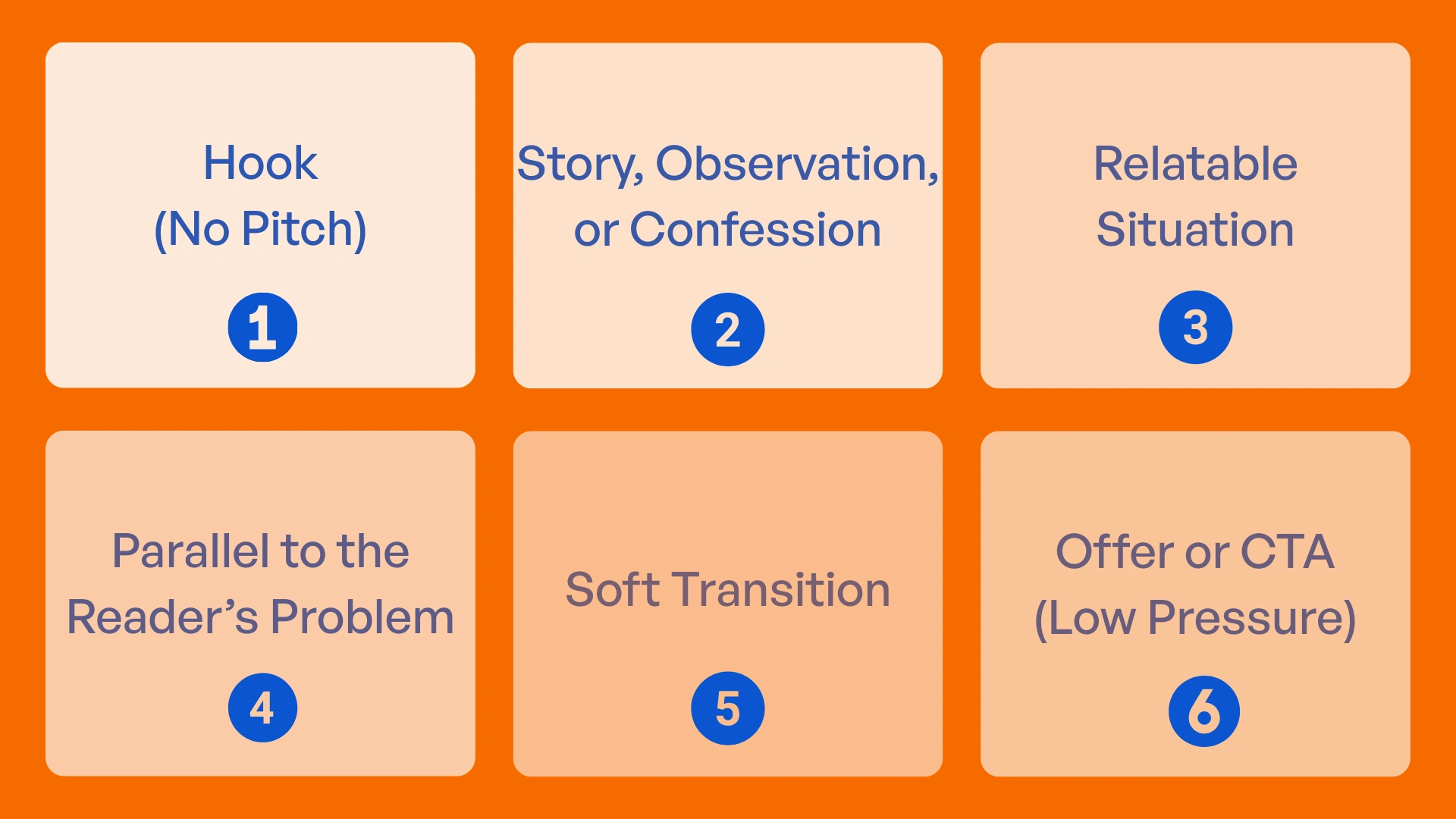 Structure of a High-Performing Ugly Email