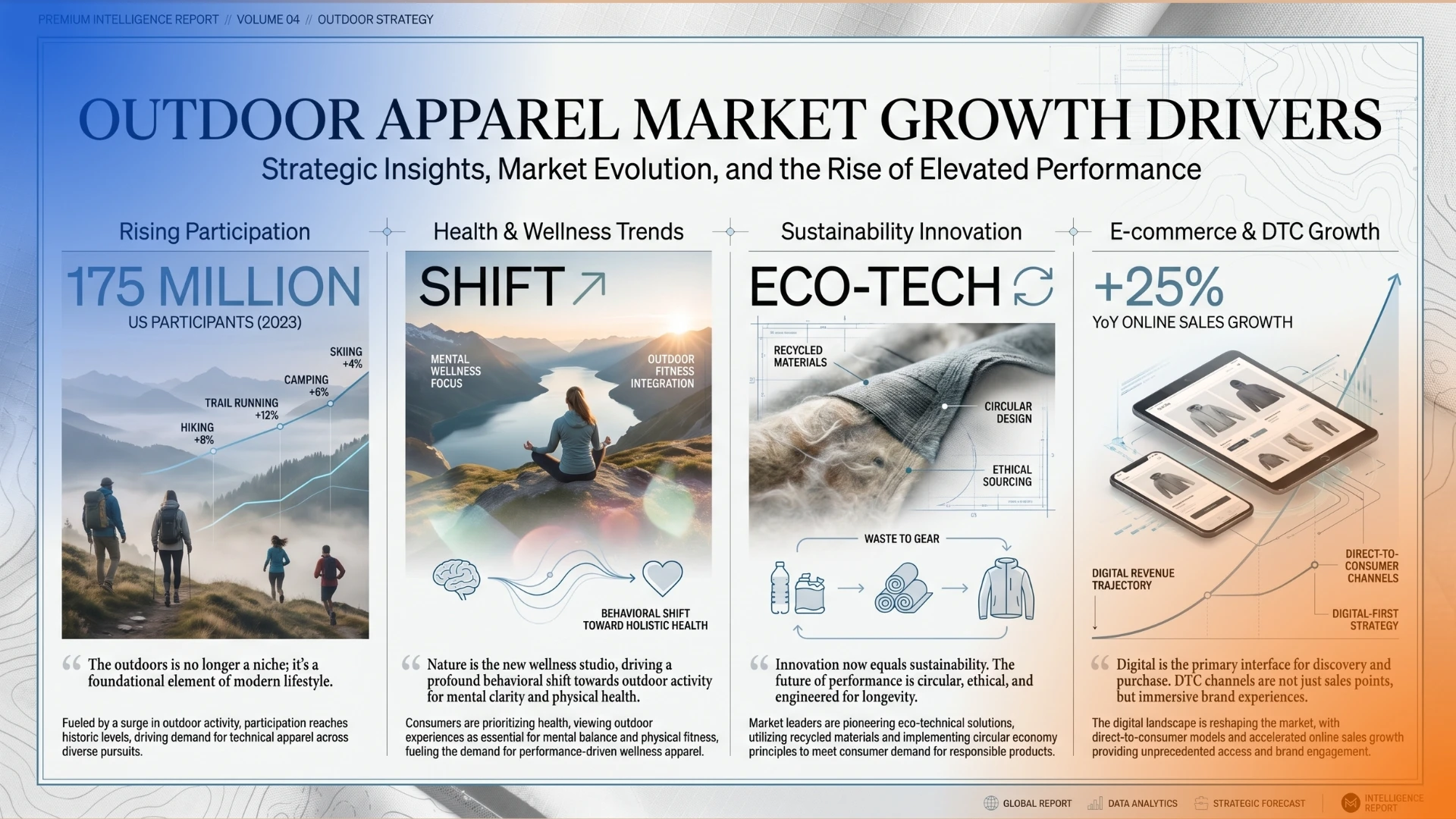Outdoor Apparel Market Growth Drivers 