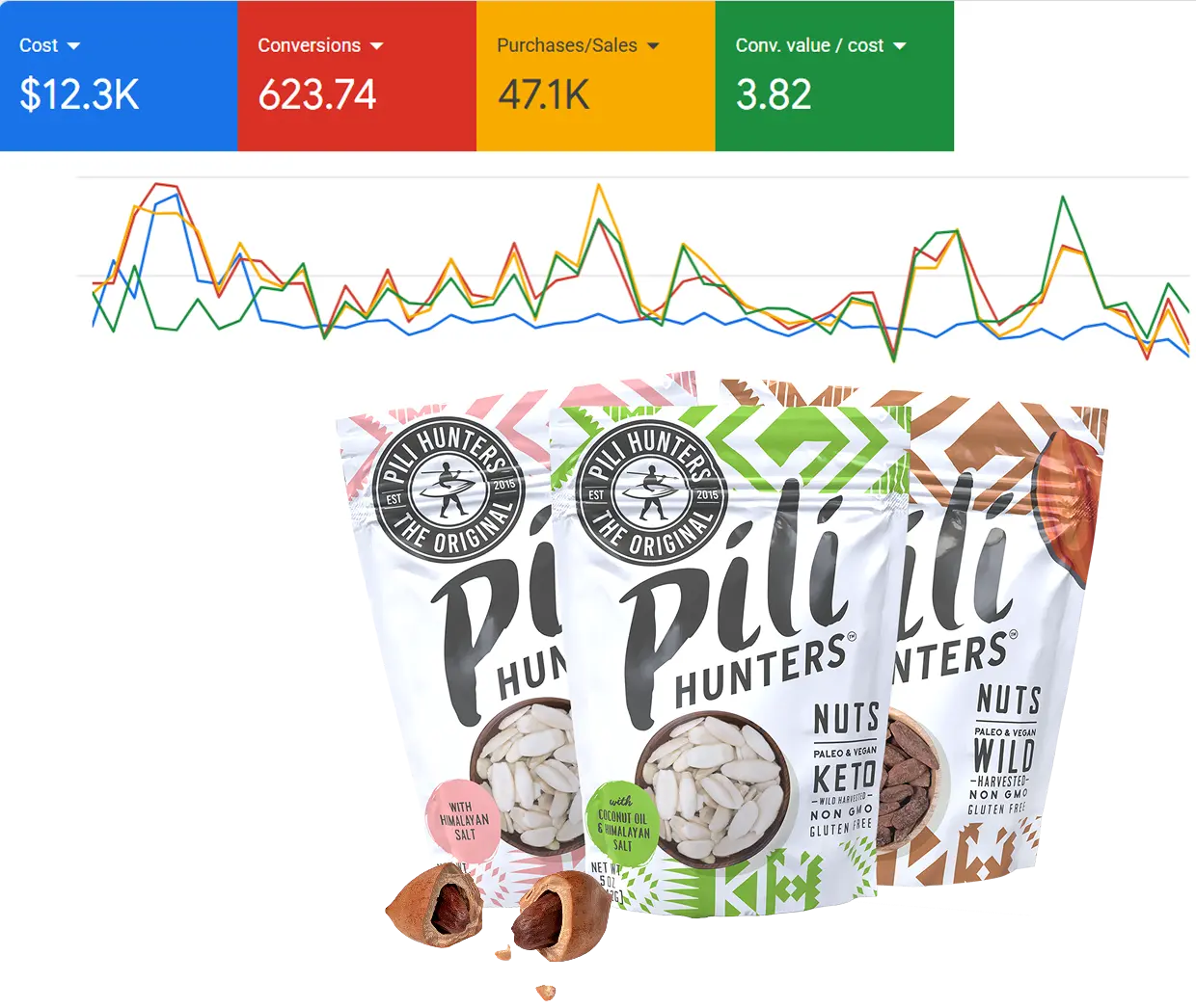Search Engine Marketing