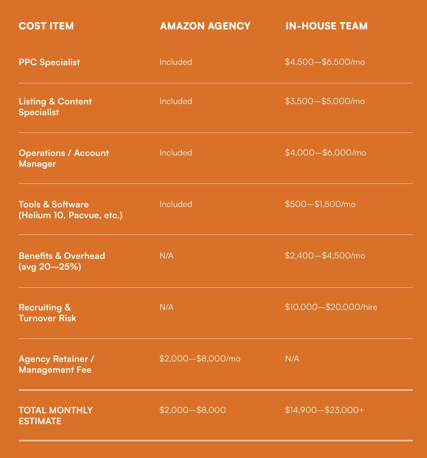 COST COMPARISON: AGENCY vs IN-HOUSE